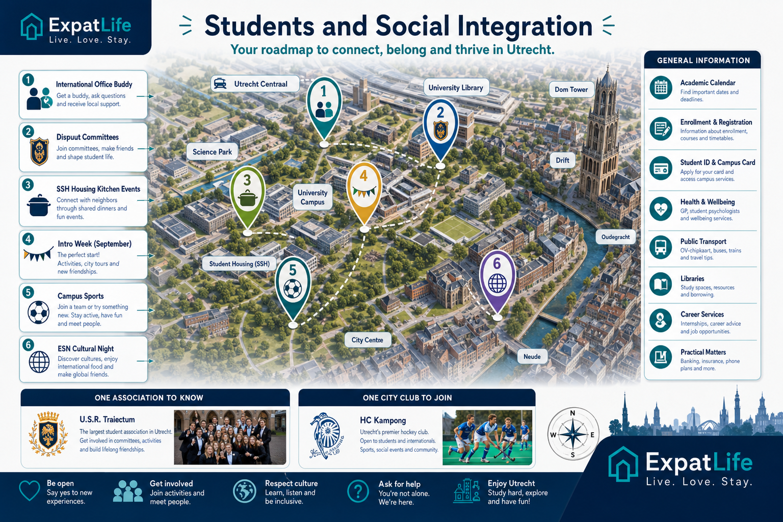 Premium ExpatLife university campus map: associations, housing communities, intro week, and ESN routes.
