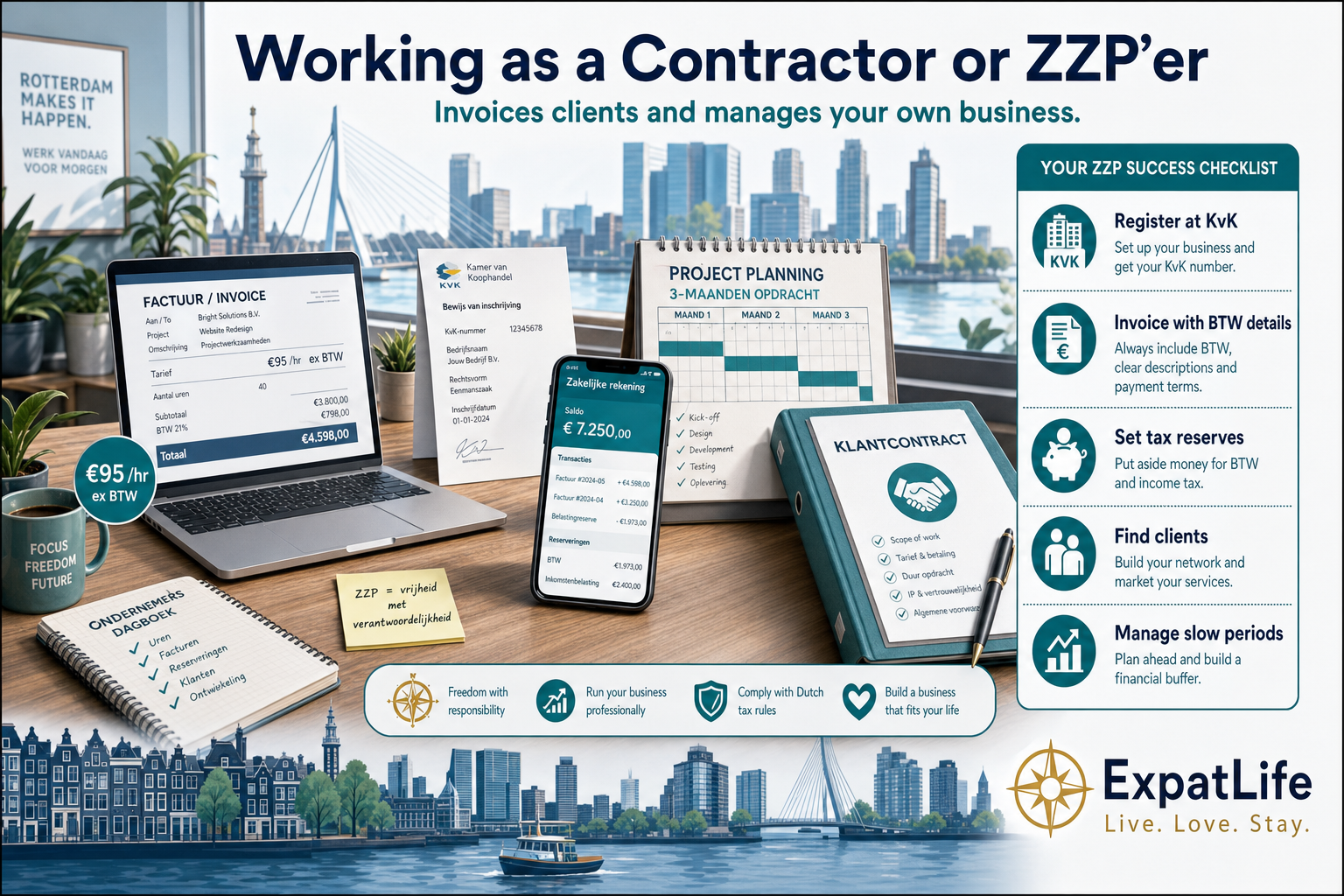 Premium contractor workspace with KvK folder, client invoice, hourly rate card and independent project timeline for ZZP professionals.