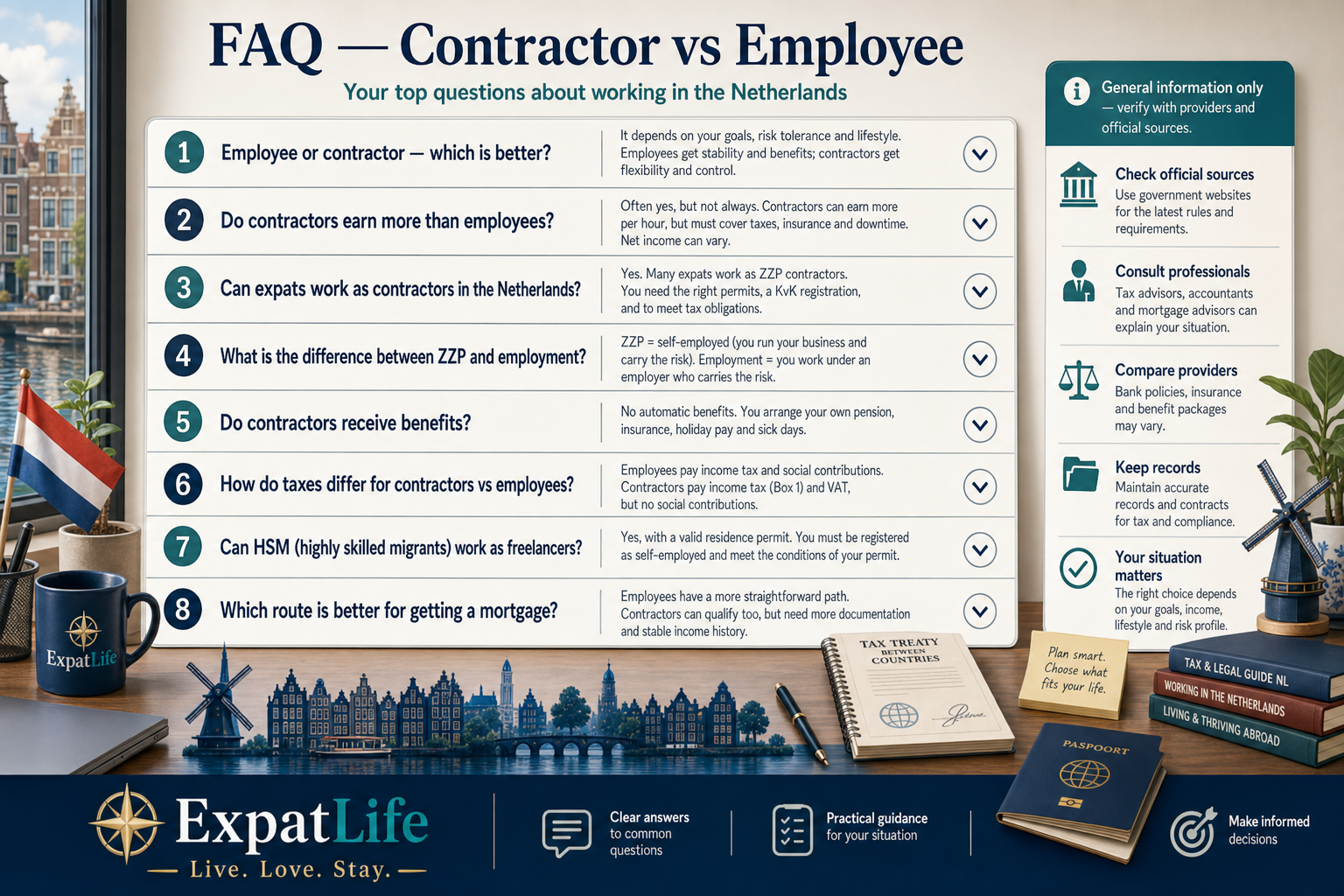 Premium FAQ accordion board with eight contractor-vs-employee questions and short orientation answers.