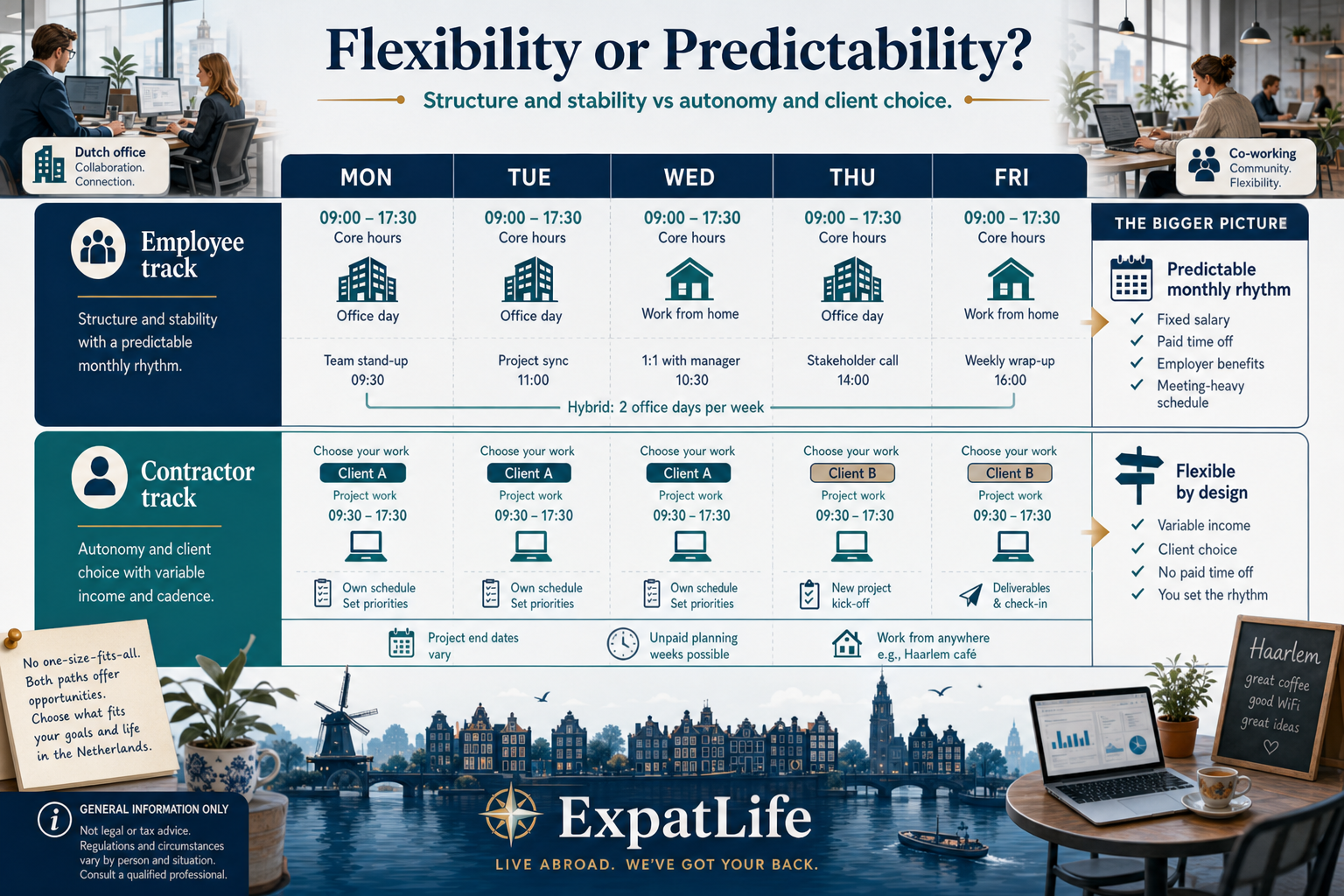 Premium calendar split-scene on employee core hours and hybrid policy vs contractor client choice, project timing and remote work freedom.