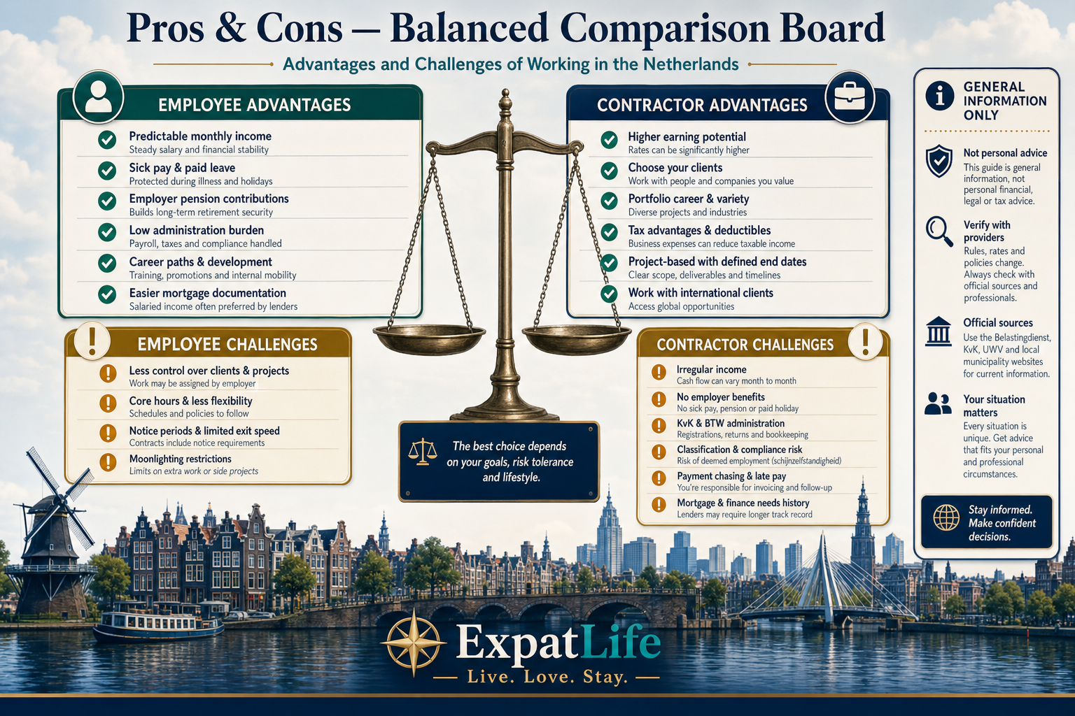 Premium balance-scale infographic pairing employee and contractor advantages and challenges across income, admin, benefits and risk.
