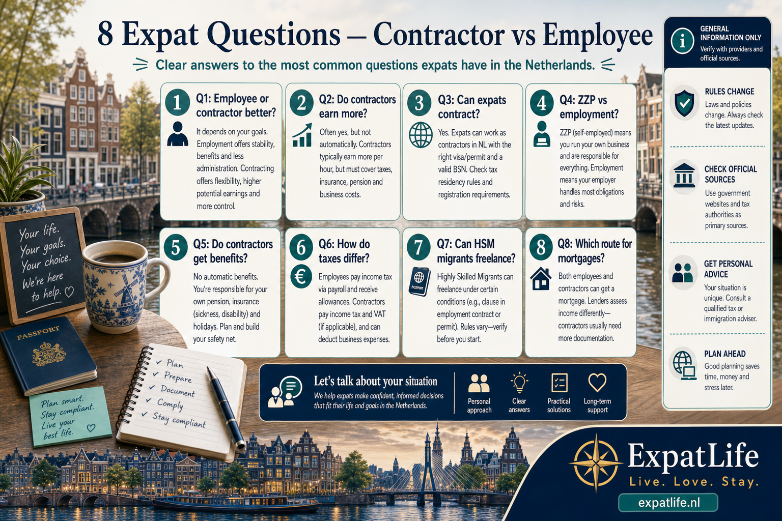 Premium eight-card Q&A infographic answering common expat questions on contractor vs employee choice, tax, permits, benefits and pensions.