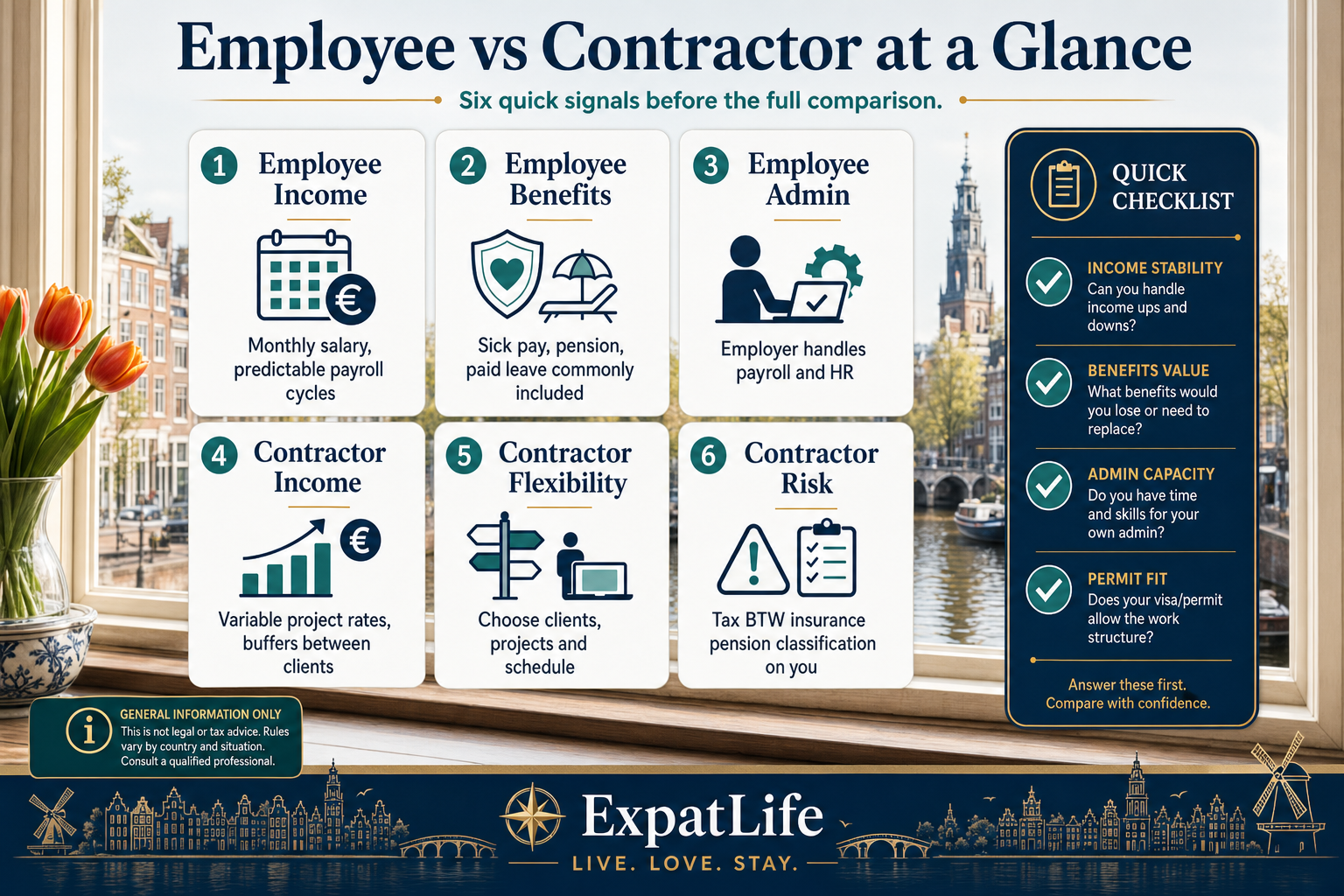 Premium at-a-glance infographic with six cards split between employee stability and contractor flexibility — salary, benefits, pension, admin, risk and permit notes.