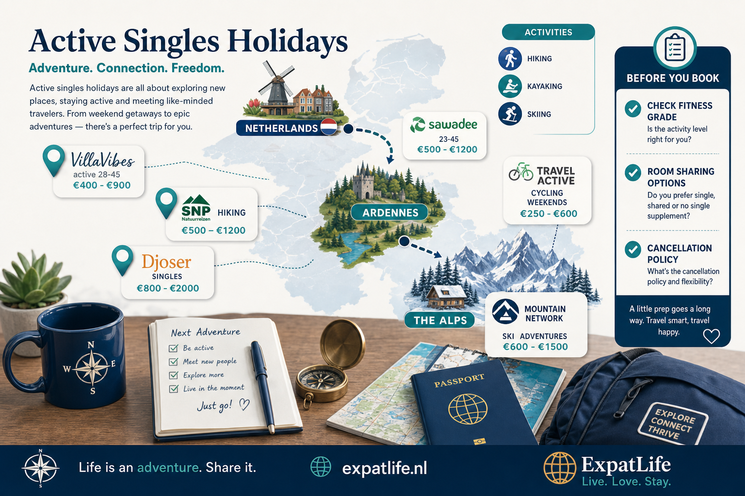 Premium active singles holiday map — hiking, cycling, ski and adventure weekends with provider examples and group-travel tips.