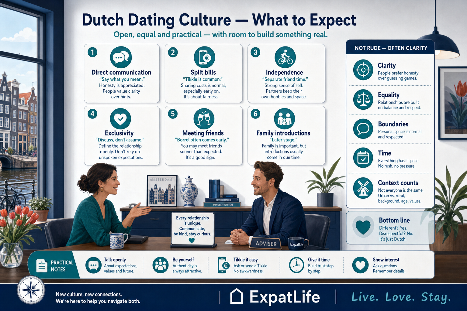 Premium Dutch dating culture reference — direct communication, splitting bills, independence, pacing, exclusivity, meeting friends and family introductions with balanced notes.