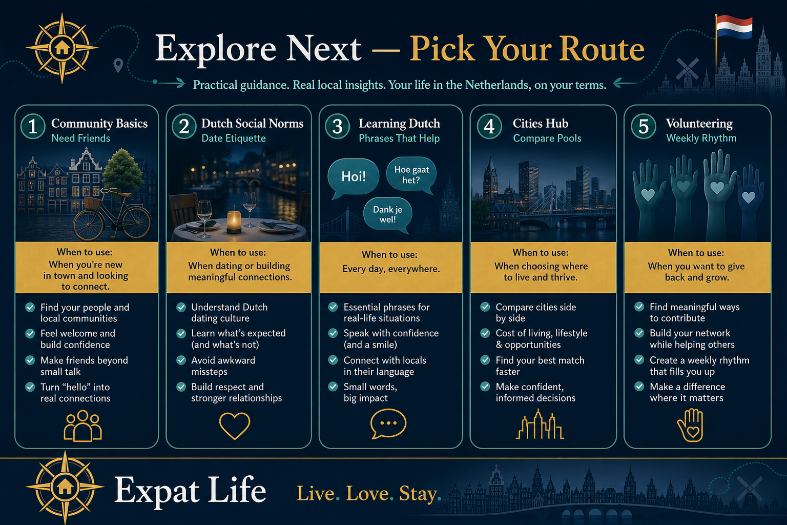 Premium dark-band next steps — community basics, social norms, language, festivals, volunteering with when-to-use labels.