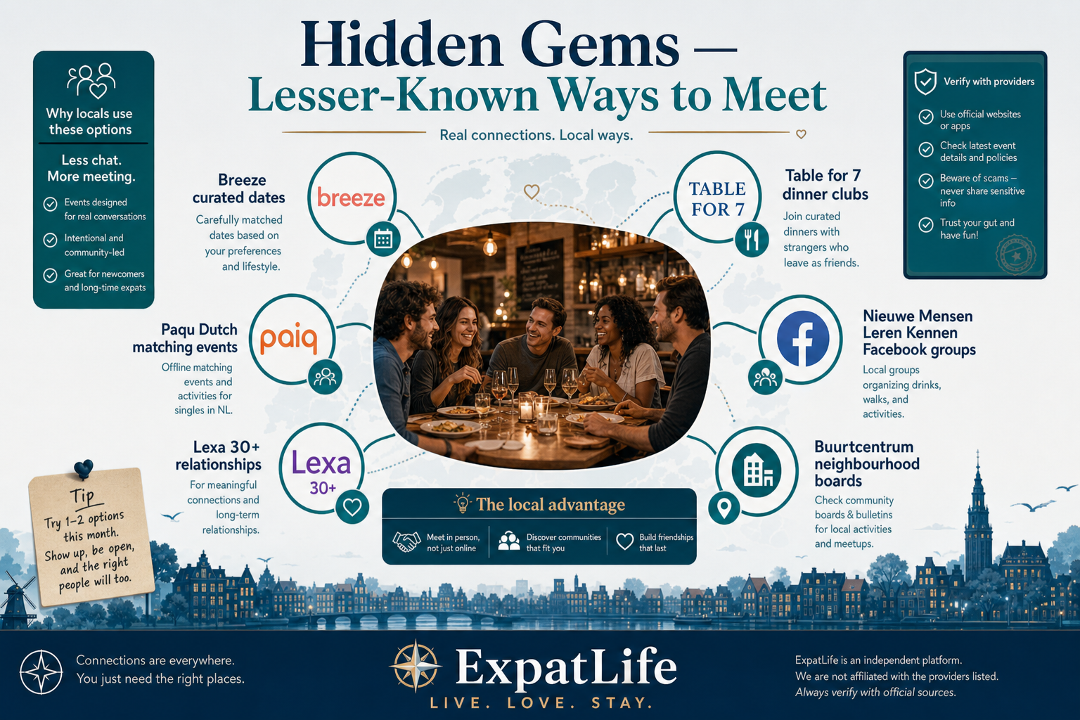 Premium hidden gems panel — Breeze, Paiq, Lexa, dining clubs, neighbourhood groups and local Facebook communities with why locals use them.