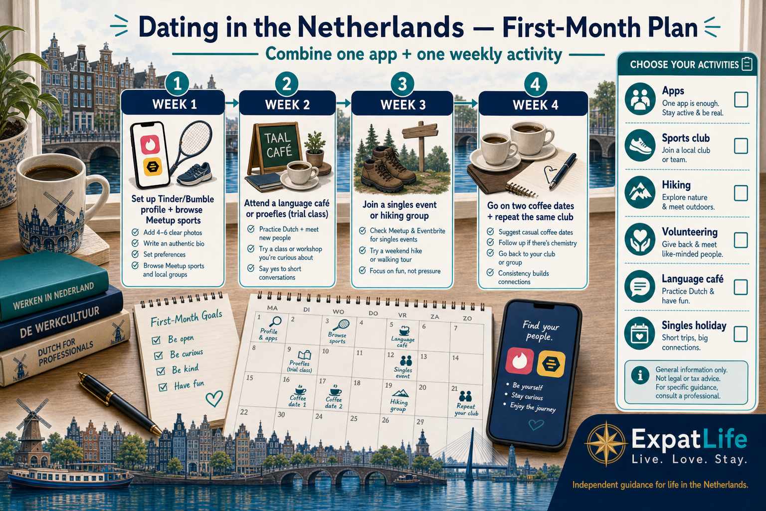 Premium orientation board showing dating routes for newcomers — apps, hobbies, sports, expat groups, volunteering, language exchanges, outdoor clubs and singles holidays.