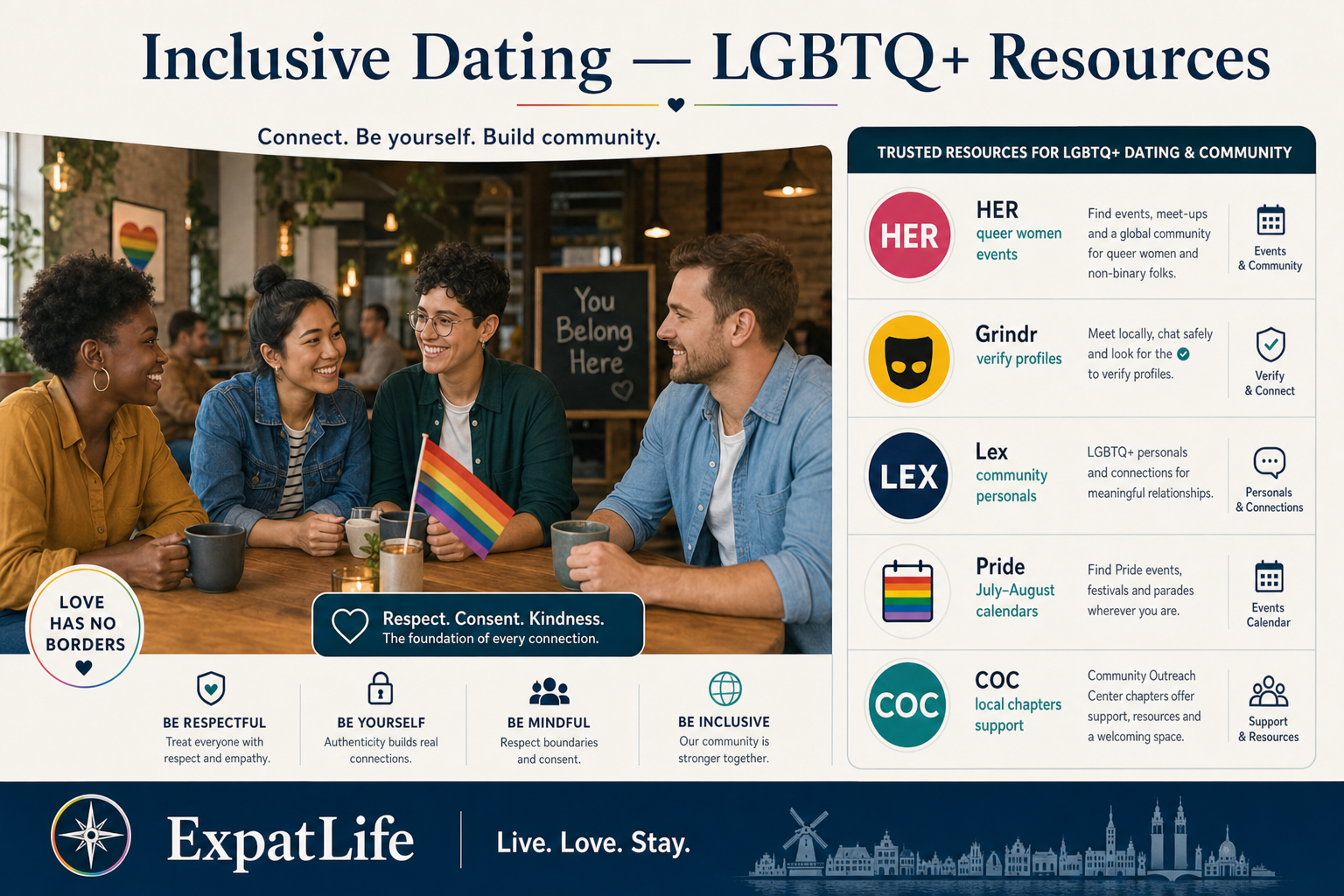 Premium inclusive dating resource board — HER, Grindr, Lex, community meetups, Pride events and local organisations.
