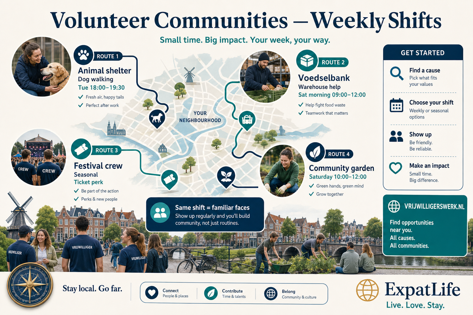 Premium volunteer community map — animal shelters, food banks, festivals, gardens and neighbourhood projects with weekly shift tips.