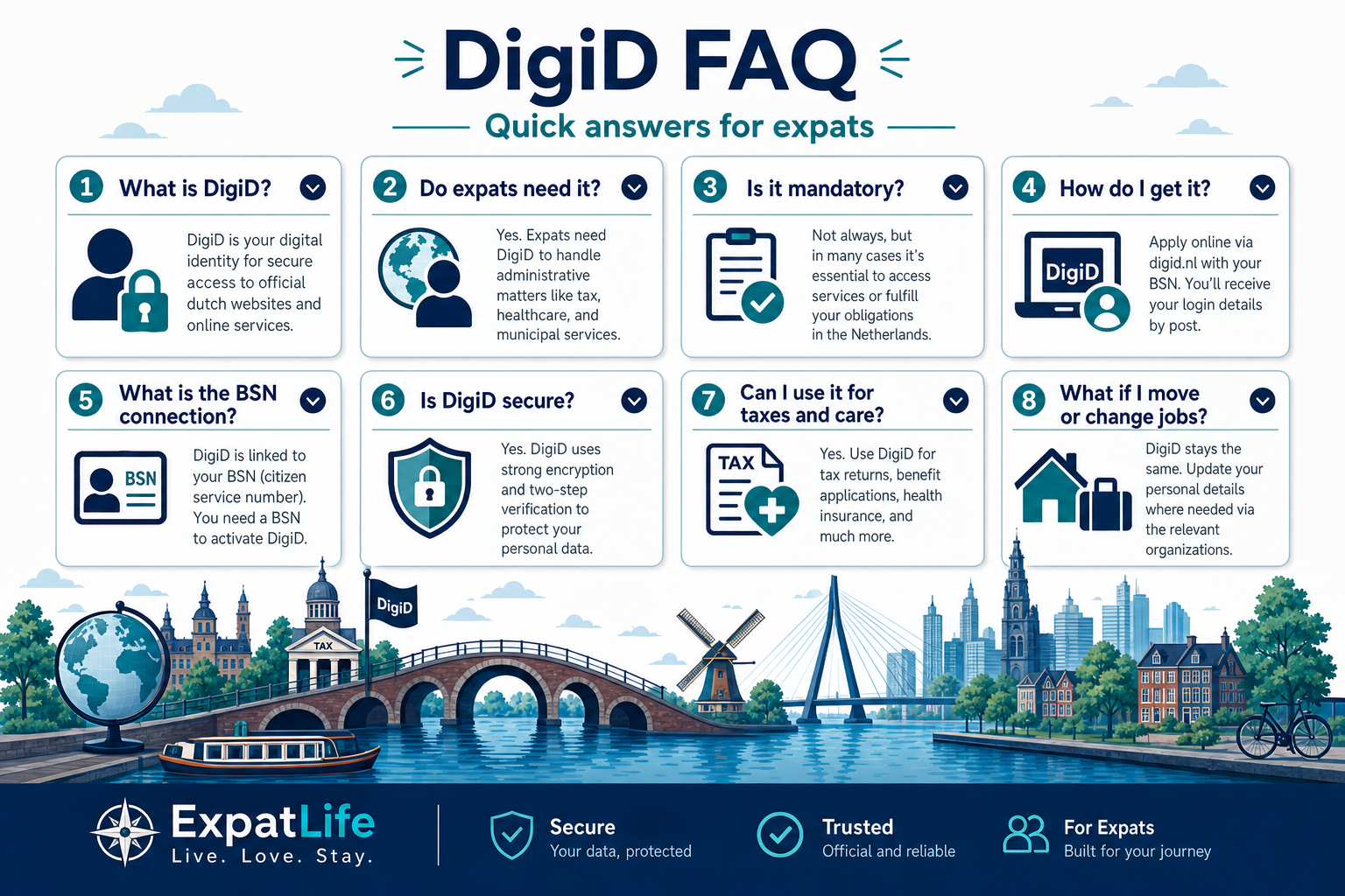 Premium infographic summarizing common DigiD FAQ answers for expats.