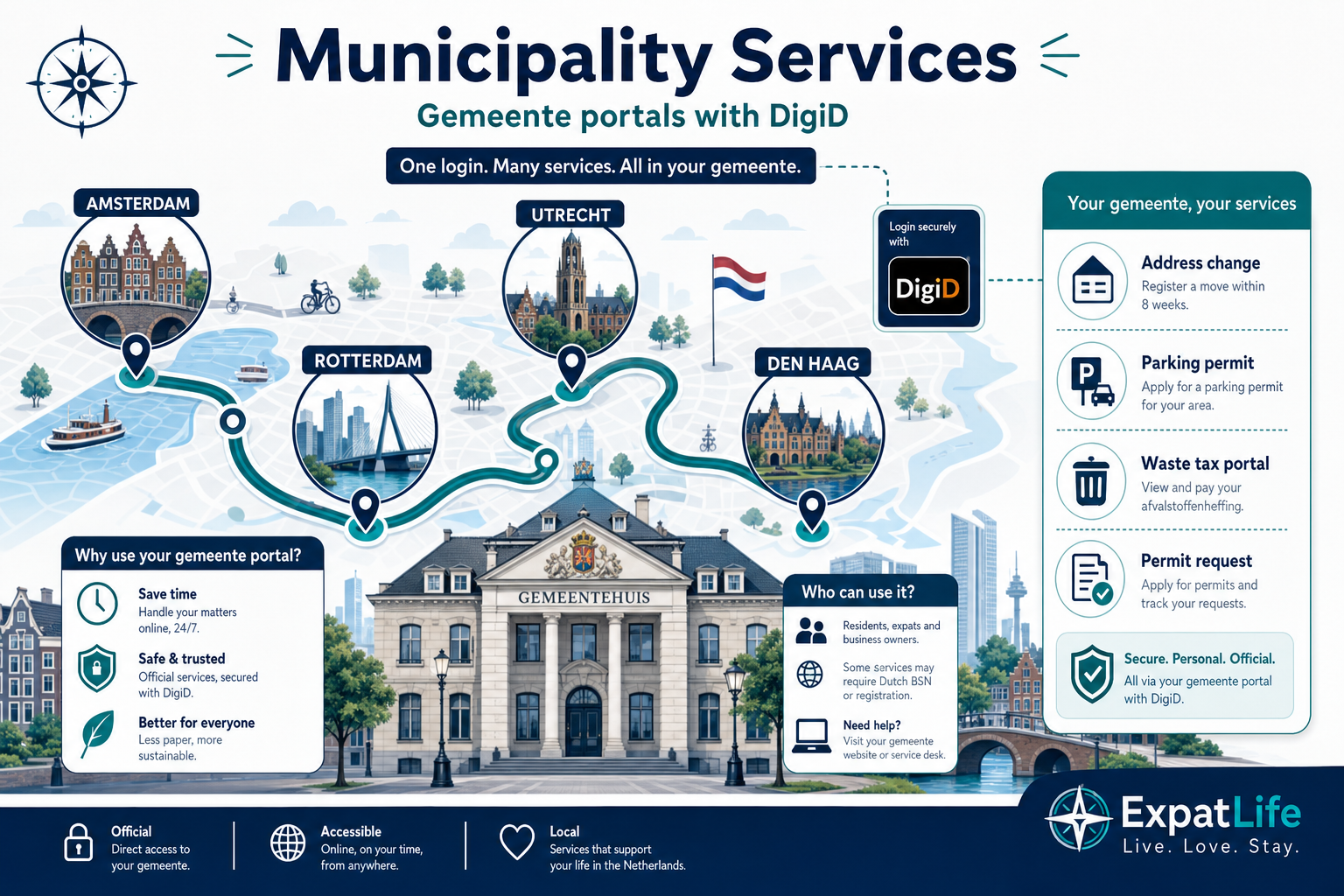 Premium infographic for DigiD and Dutch municipality online services.