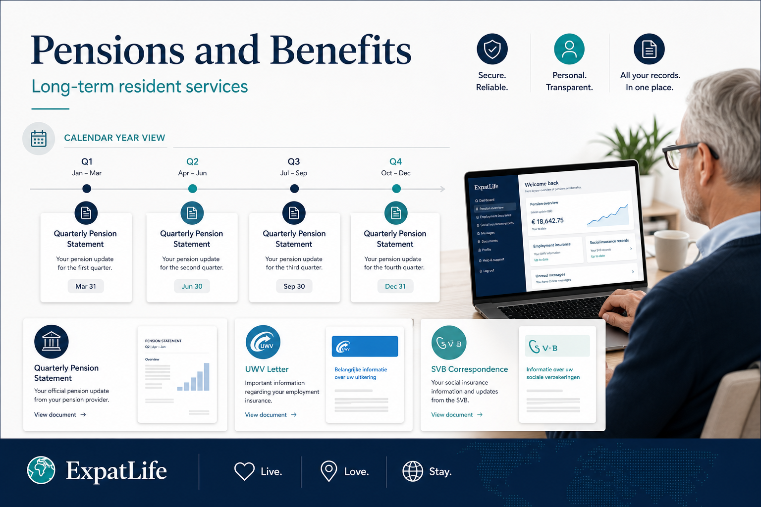 Premium infographic for DigiD with pensions, benefits and long-term resident services.