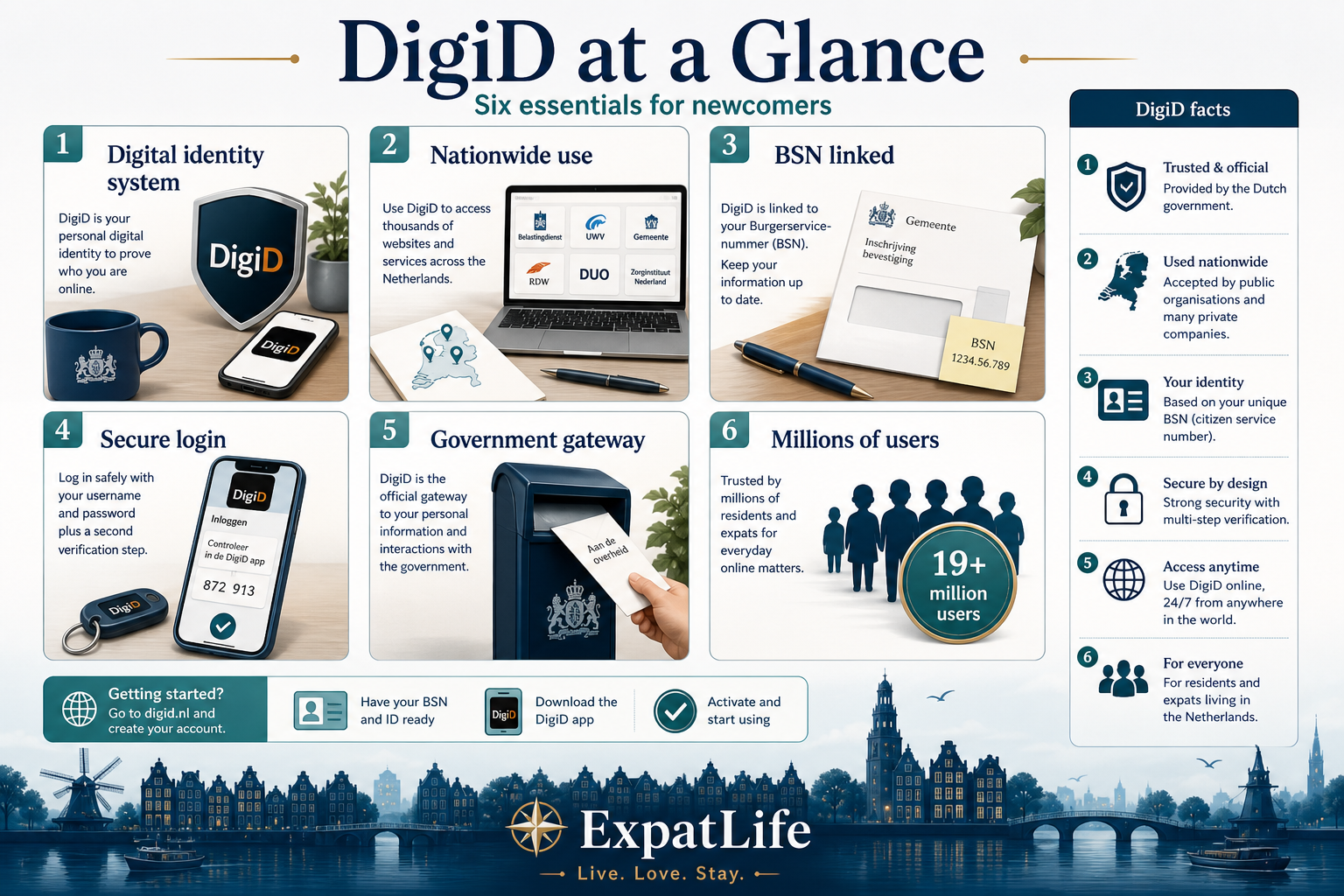 Premium infographic snapshot of DigiD essentials at a glance for newcomers.