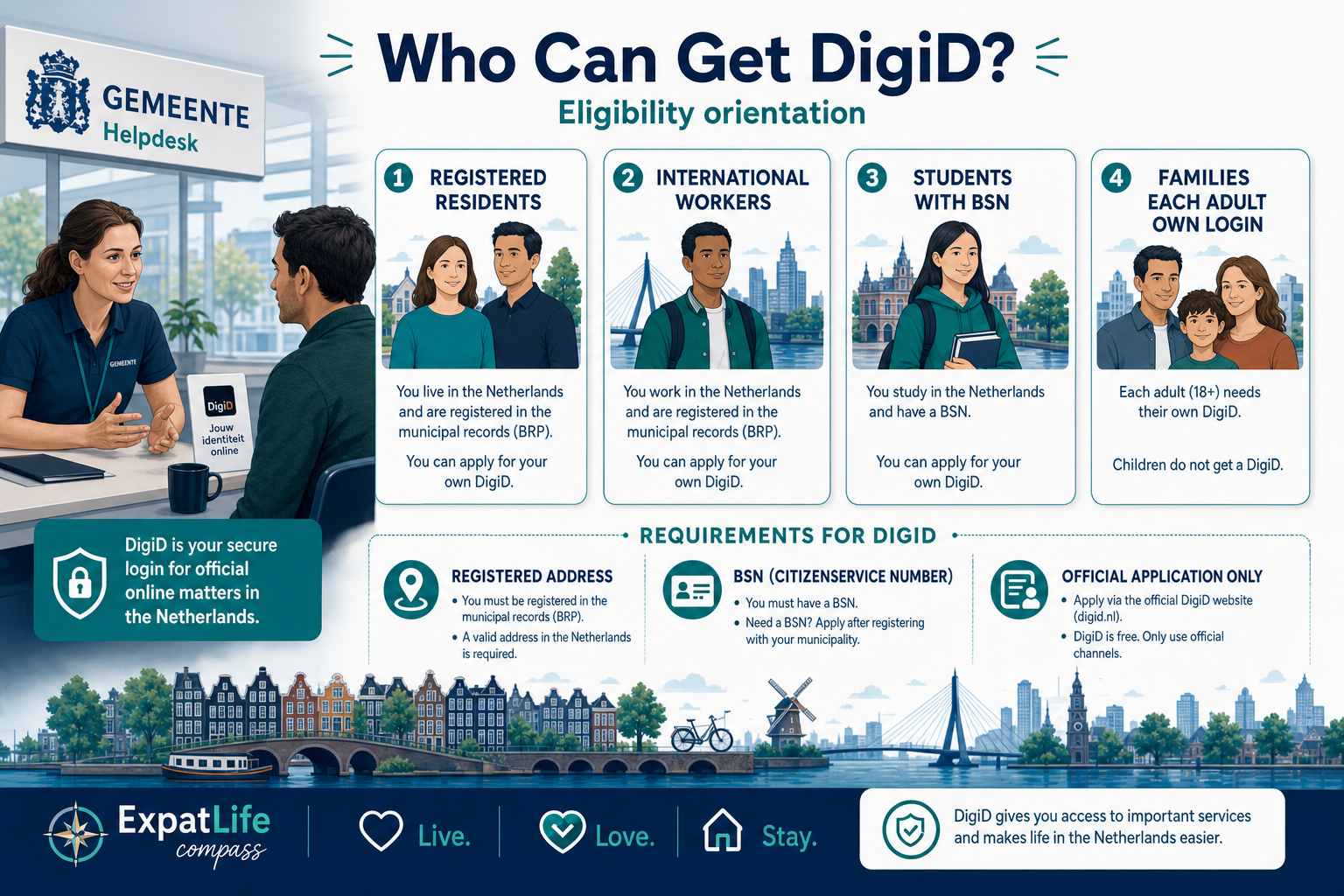 Premium infographic explaining who can obtain DigiD in the Netherlands.