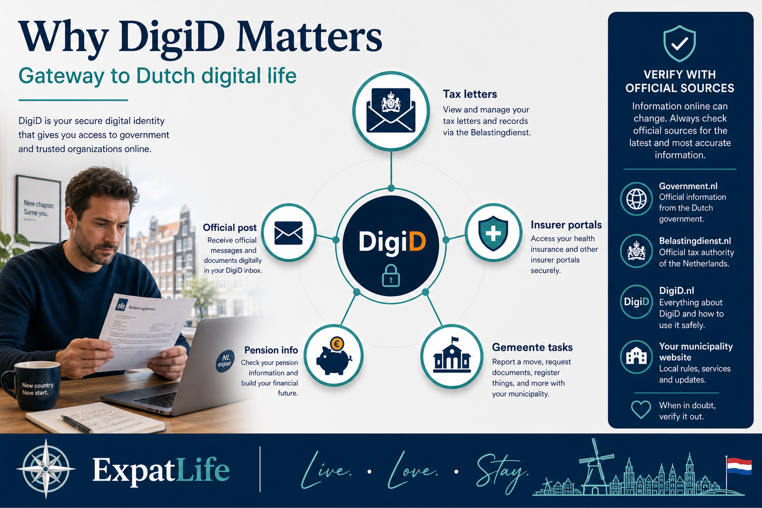 Premium infographic explaining why DigiD matters for daily life in the Netherlands.