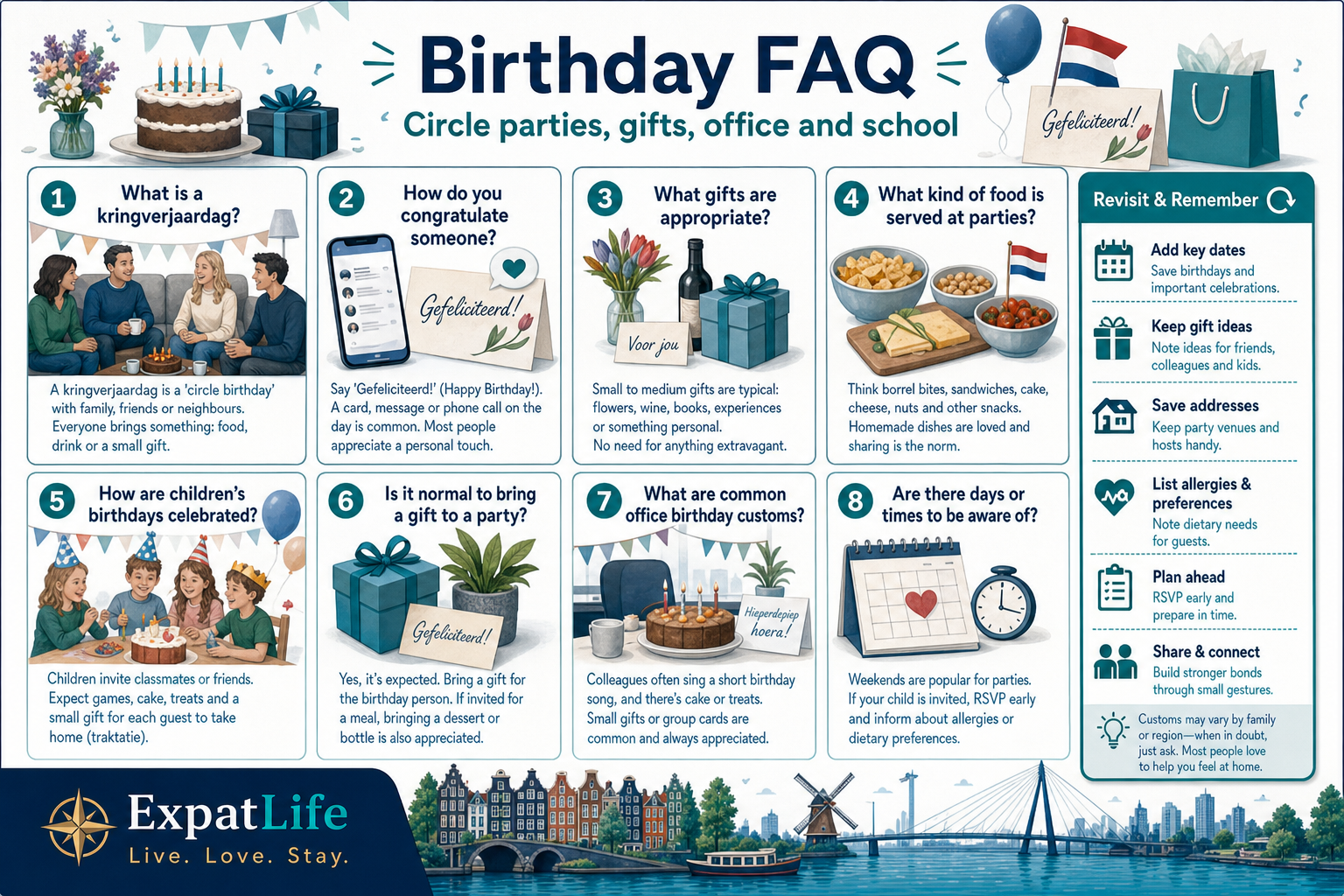 Premium FAQ board — circle parties, congratulations, gifts, food, children's birthdays and workplace customs.