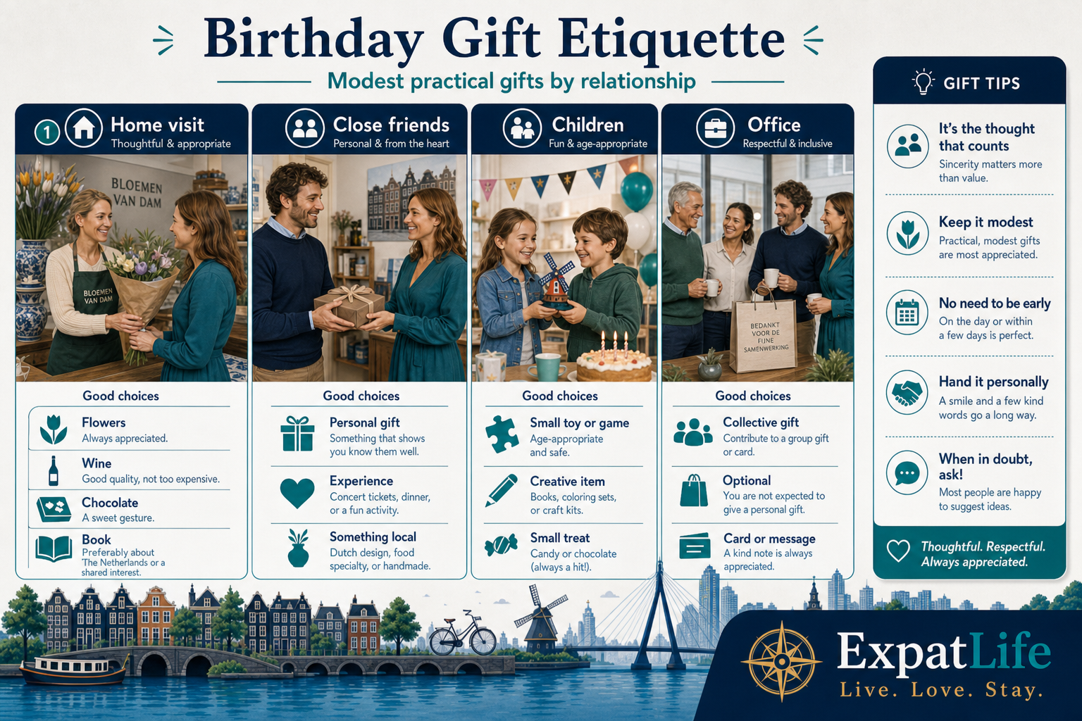 Premium gift etiquette board — flowers, wine, chocolate and books for home visits; modest tokens for children; optional office pools.