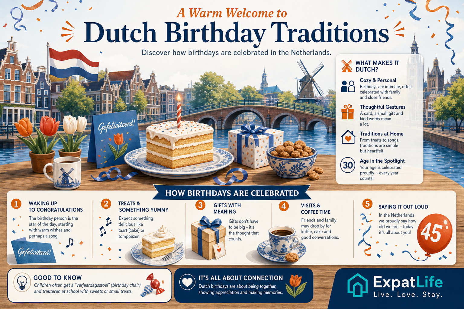 Premium welcome board — how Dutch birthdays work from morning congratulations through coffee visits, treats, gifts and gezellig connection.