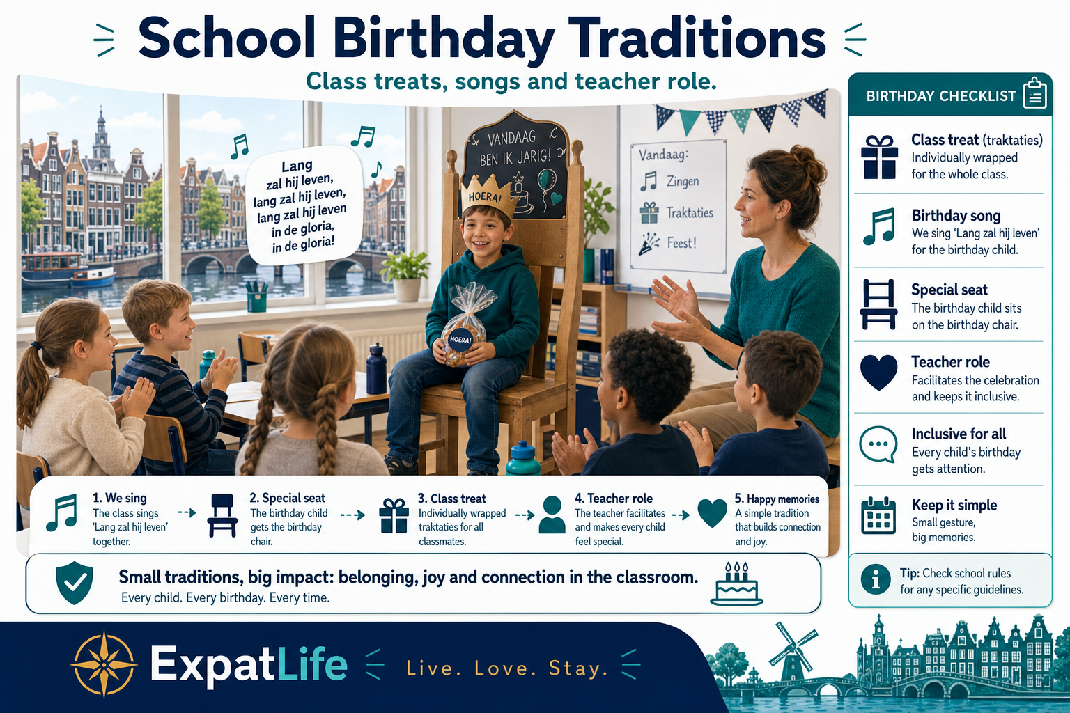 Premium school birthday guide — class treats, songs, teacher involvement and Dutch primary school traditions.