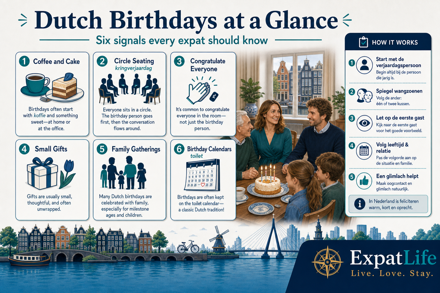 Premium six-card snapshot — coffee and cake, kringverjaardag circle seating, family congratulations, modest gifts, family gatherings and toilet calendars.