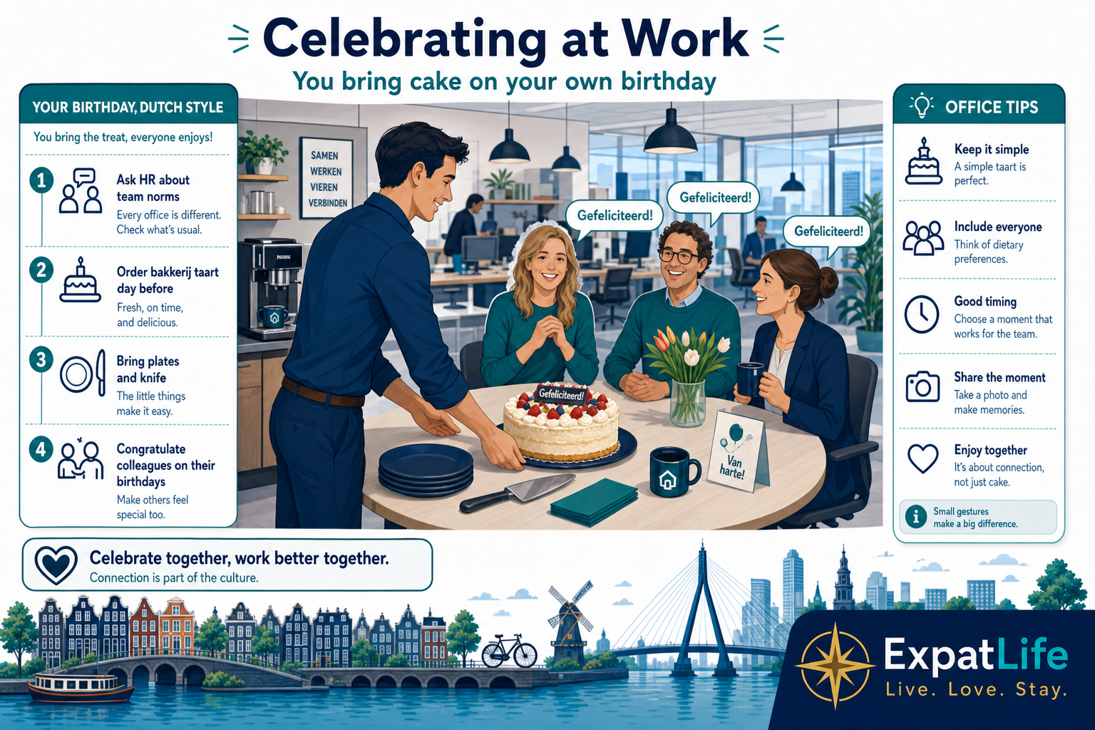 Premium office birthday guide — bringing cake, coffee breaks, colleague congratulations and team circle customs.