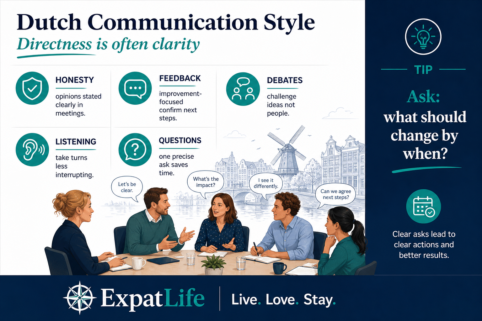 Premium communication style — honesty, feedback, debate and listening in Dutch contexts.