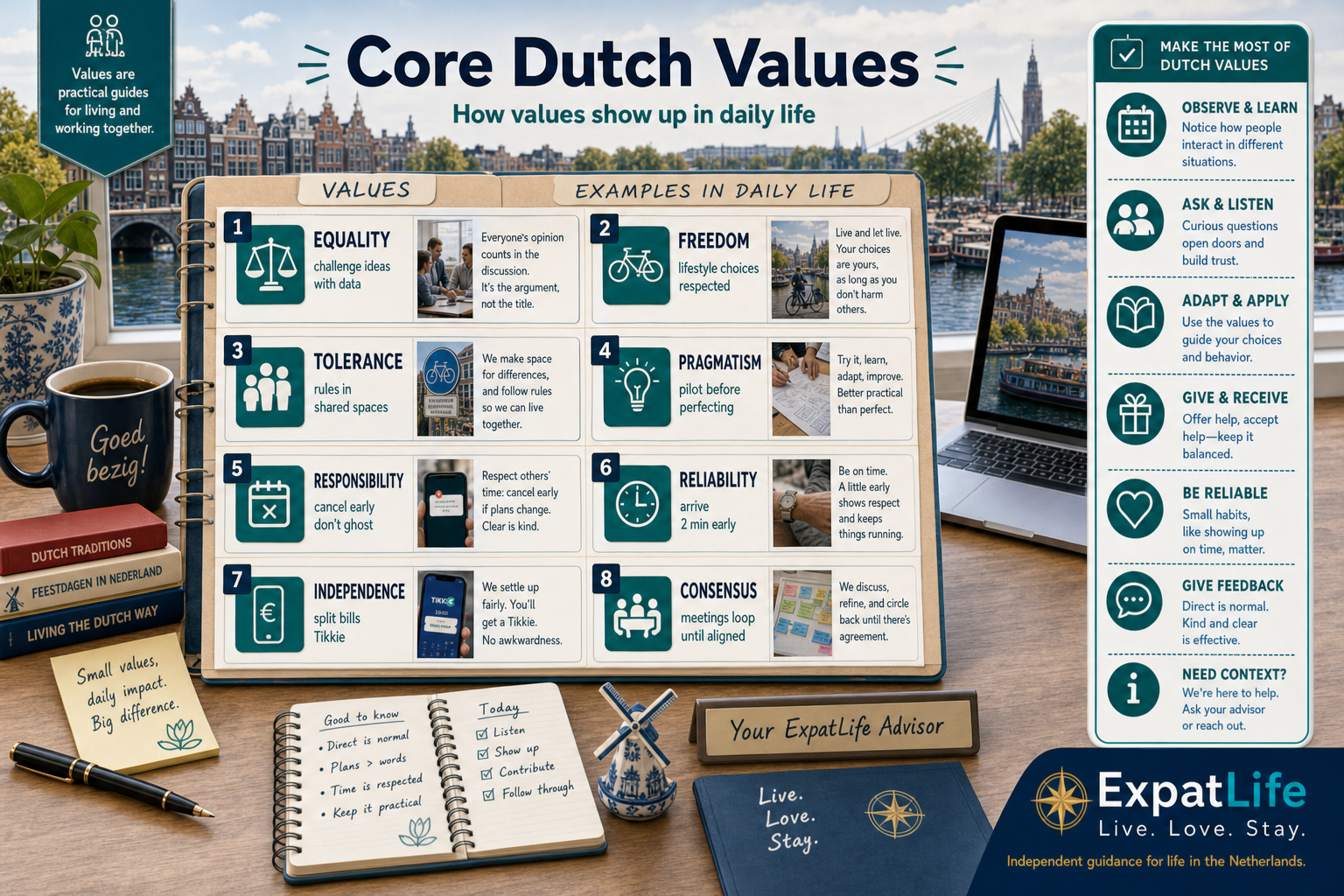 Premium values board — equality, freedom, tolerance, pragmatism, responsibility, consensus with examples.