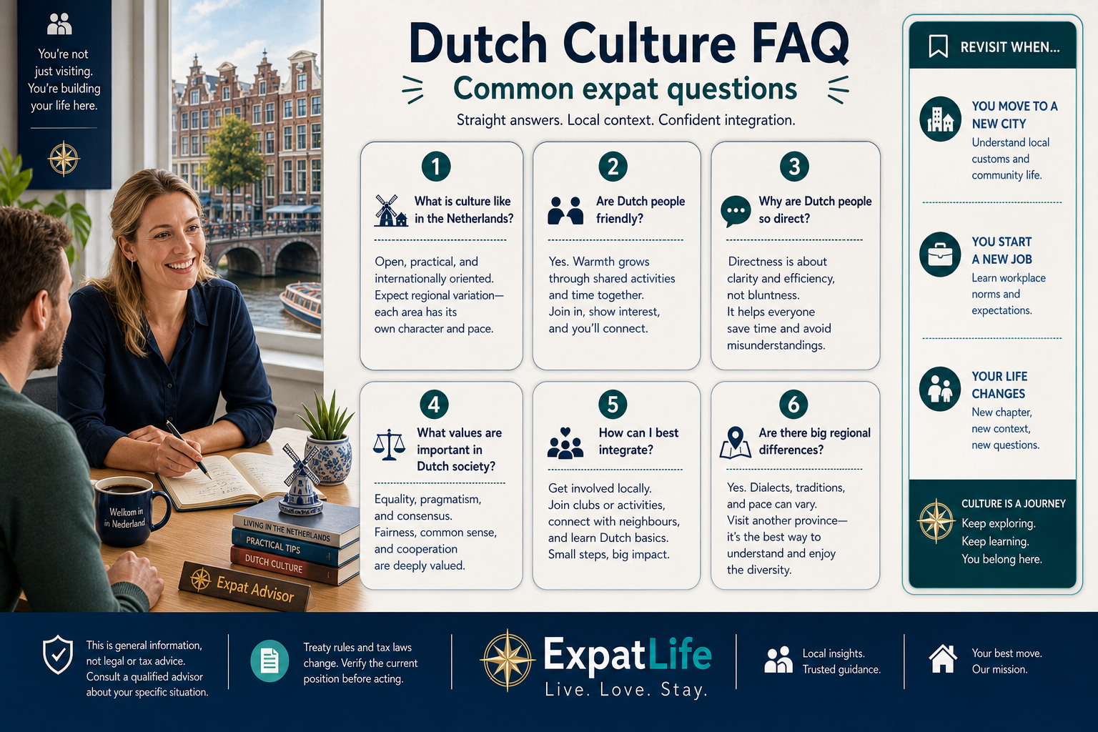 Premium FAQ board — friendliness, directness, values, integration, traditions and regional variation.