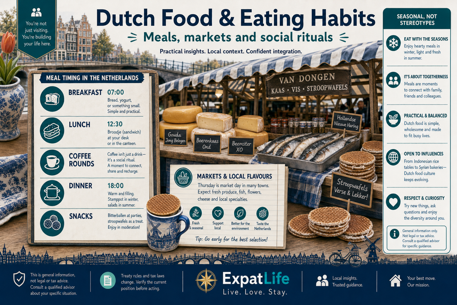 Premium Dutch food board — breakfast, lunch, coffee, markets, cheese and party snacks.