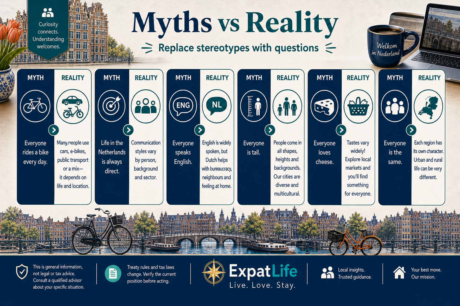 Premium myth-vs-reality board debunking stereotypes about bikes, directness, English, cheese and sameness.