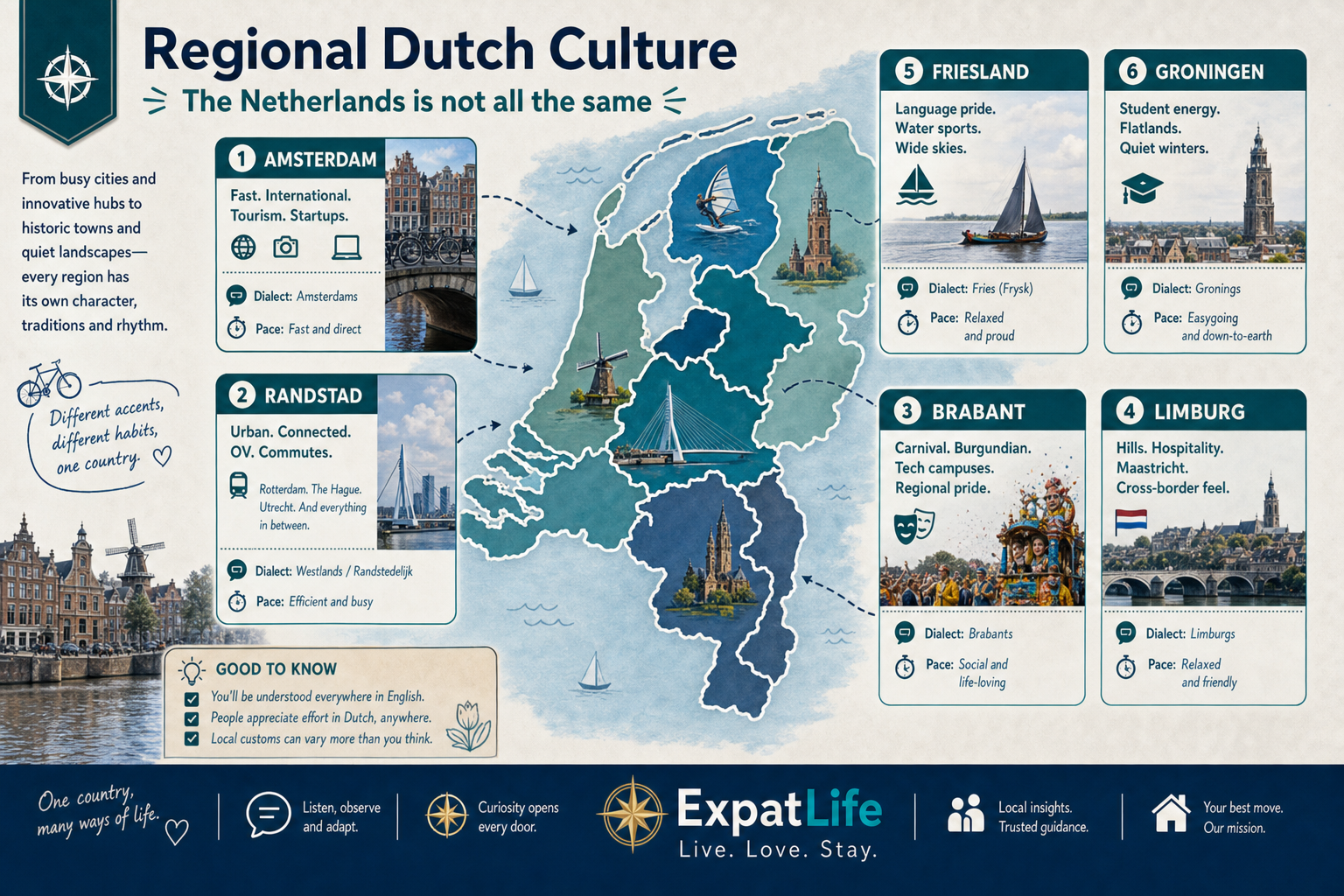 Premium regional map — Amsterdam, Randstad, Brabant, Limburg, Friesland and Groningen traits.