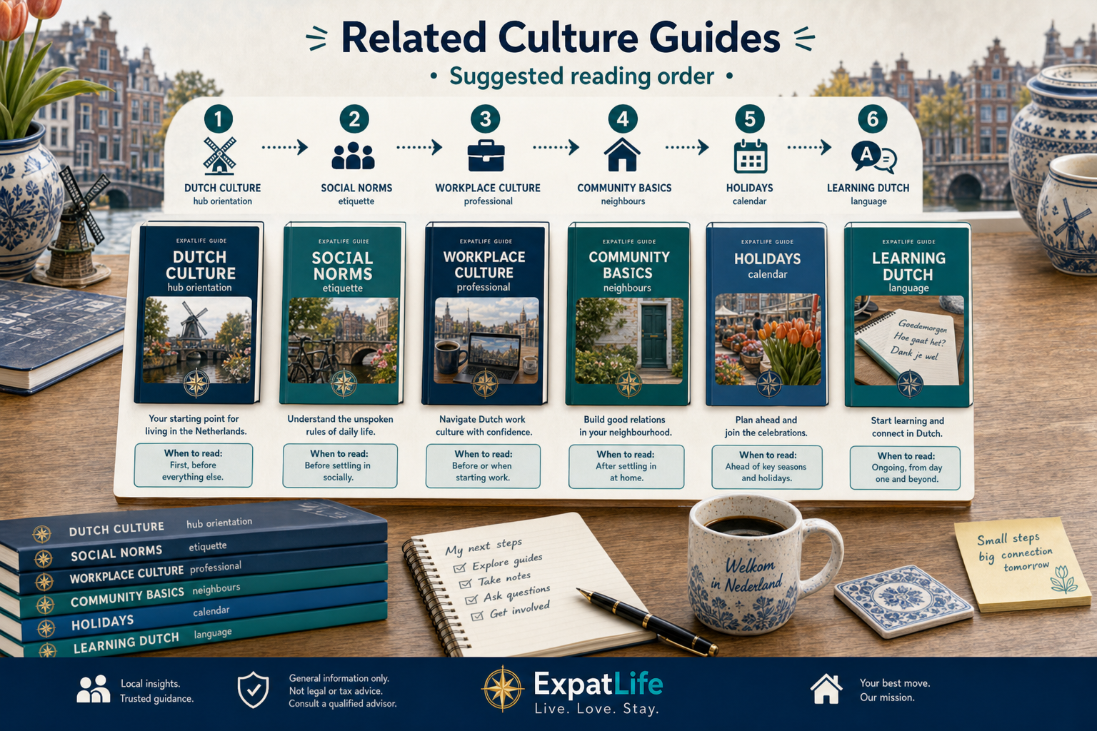 Premium related guide map — social norms, workplace, holidays, community and language learning.