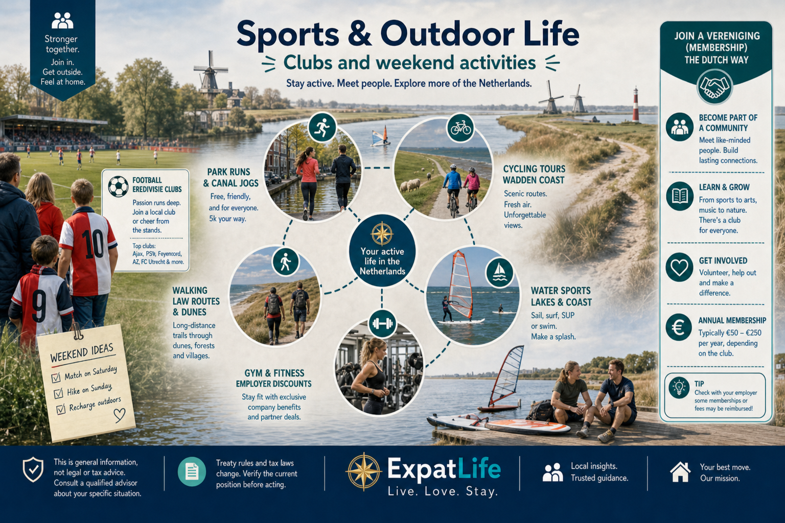 Premium sports and outdoor life — football, running, hiking, water sports and fitness clubs.
