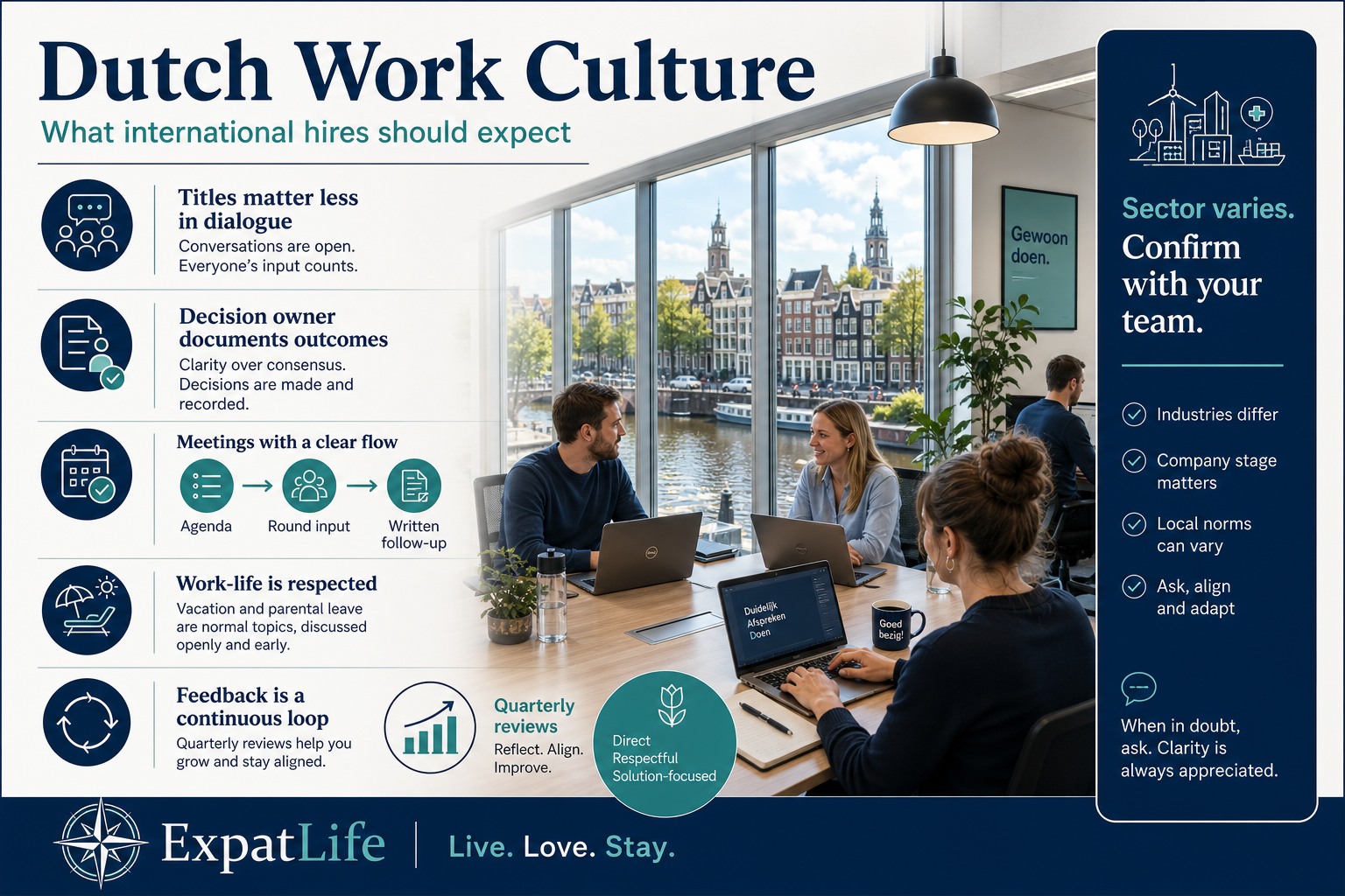 Premium work culture overview — flat hierarchy, meetings, balance and feedback loops.