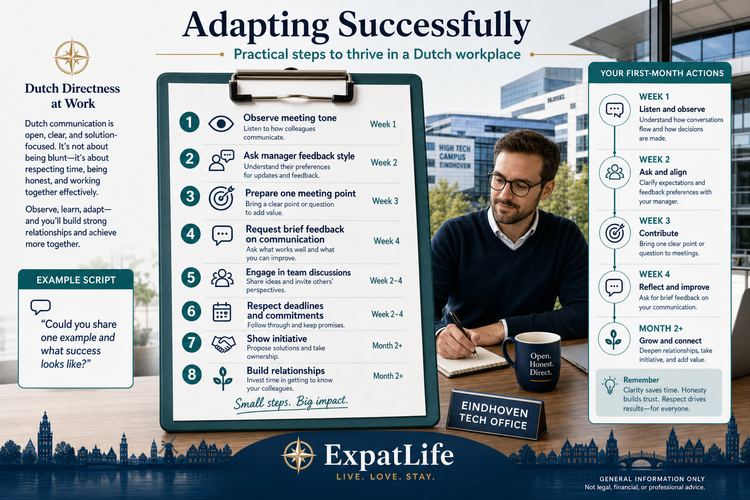 Premium week-by-week adaptation clipboard — observe, align with manager, contribute in meetings, refine communication with example script prompts.