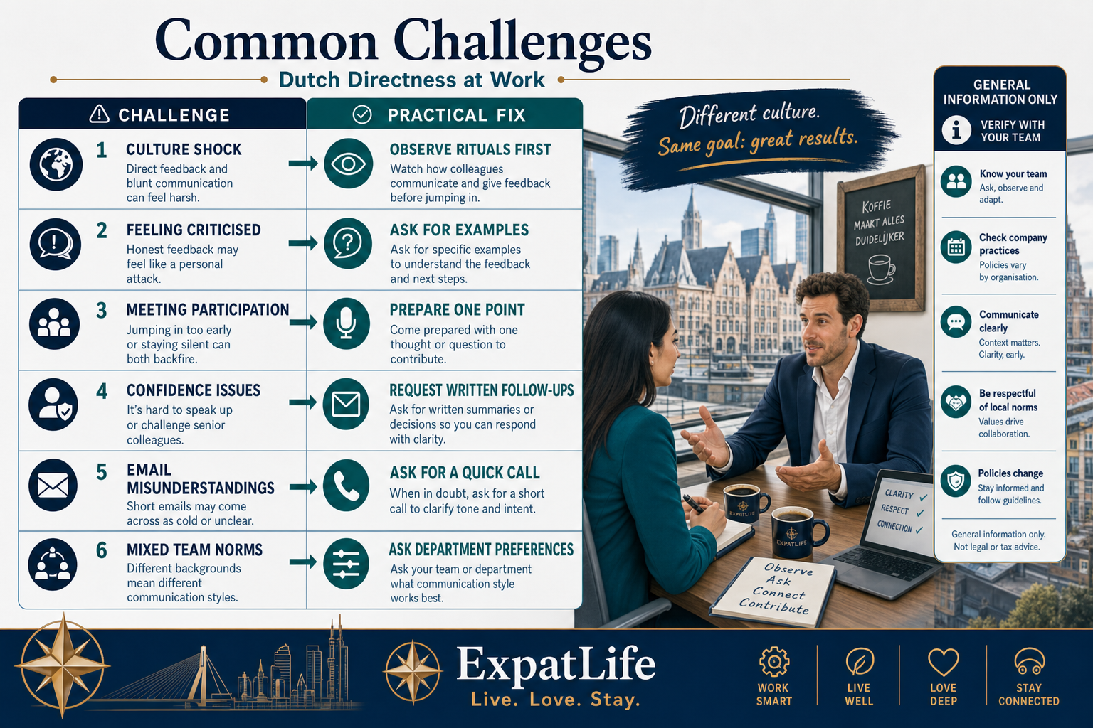 Premium six challenge-fix pairs — culture shock, feeling criticised, meeting participation, confidence, email tone, mixed team norms.
