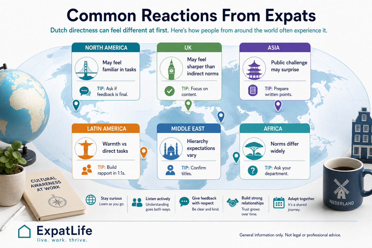 Premium six-region expat reaction panel — North America, UK, Asia, Latin America, Middle East, Africa — with respectful adaptation tips per background.