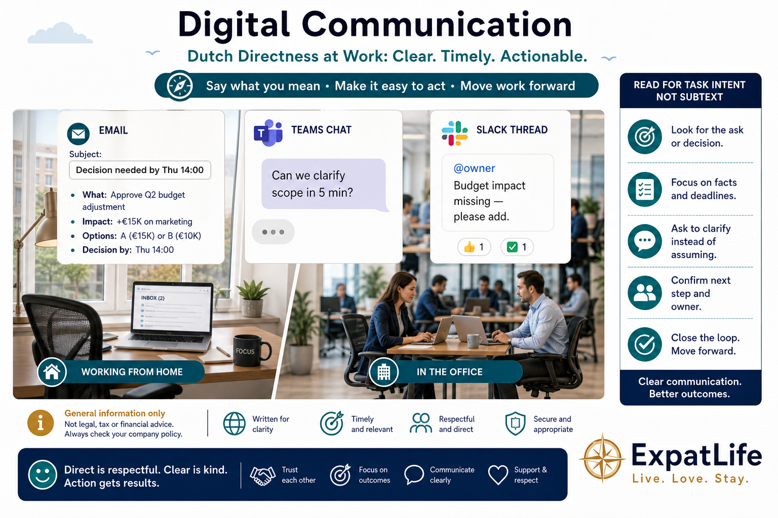 Premium three-channel digital panel — email, Teams and Slack — with readable direct-tone examples and hybrid desk scene.