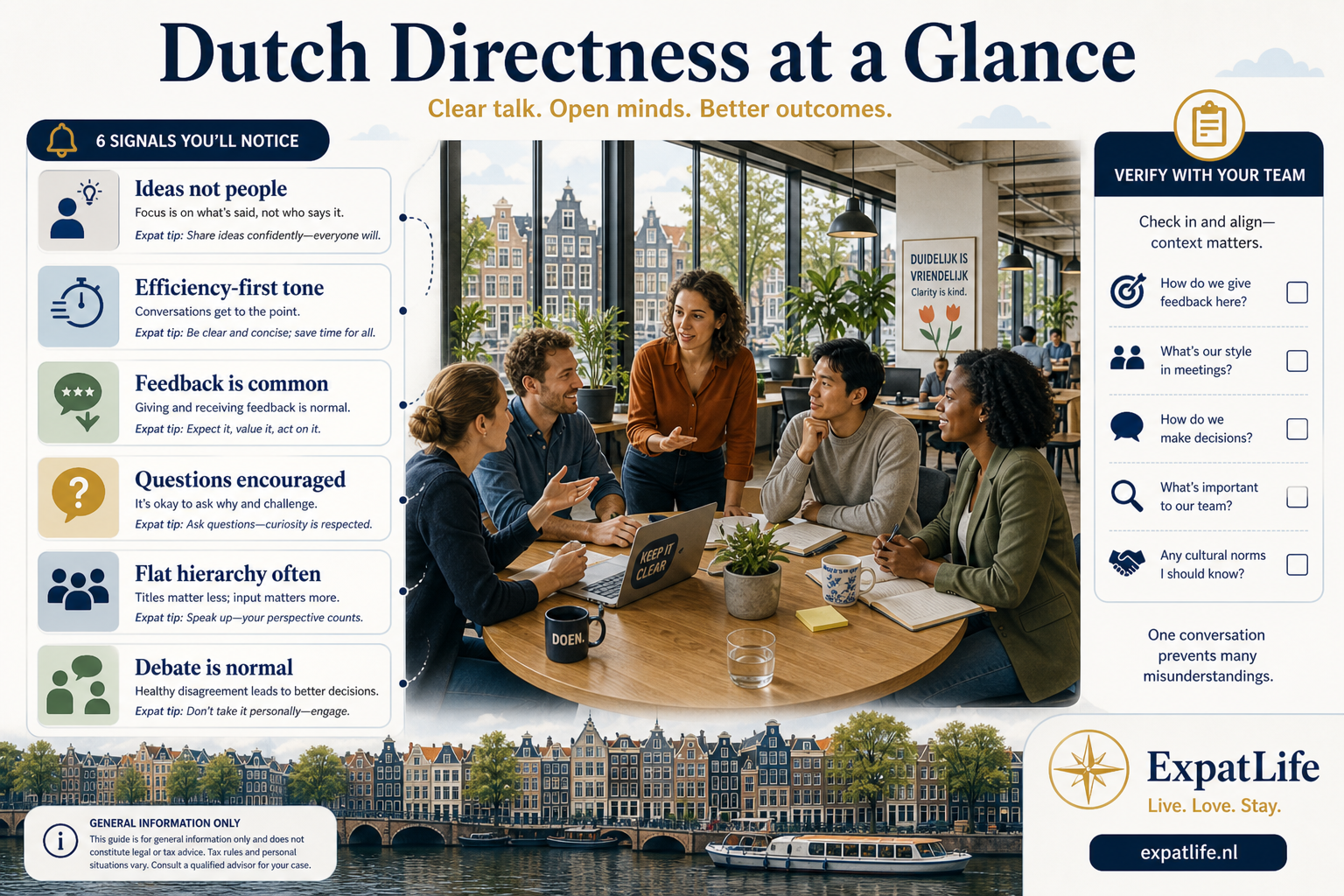 Premium six signal cards — ideas not people, efficiency-first, common feedback, questions encouraged, flat hierarchy, debate normal — each with expat verification tip.