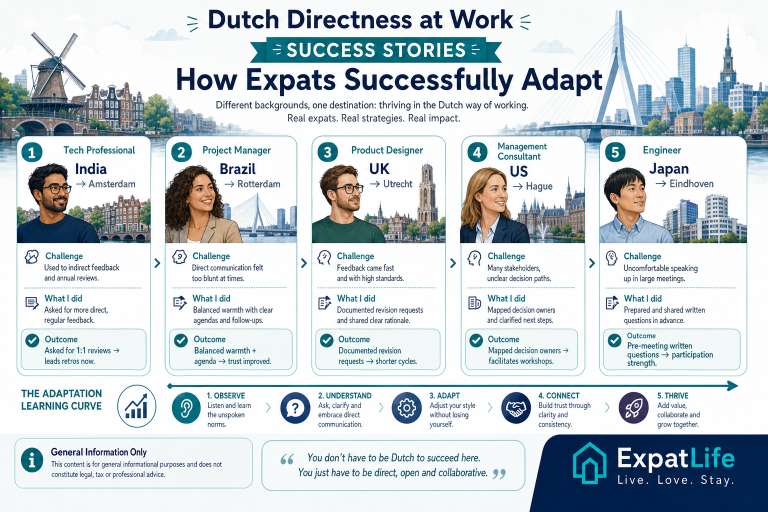 Premium five expat journey cards — tech, manager, designer, consultant, engineer — with challenge, adaptation step and positive outcome.