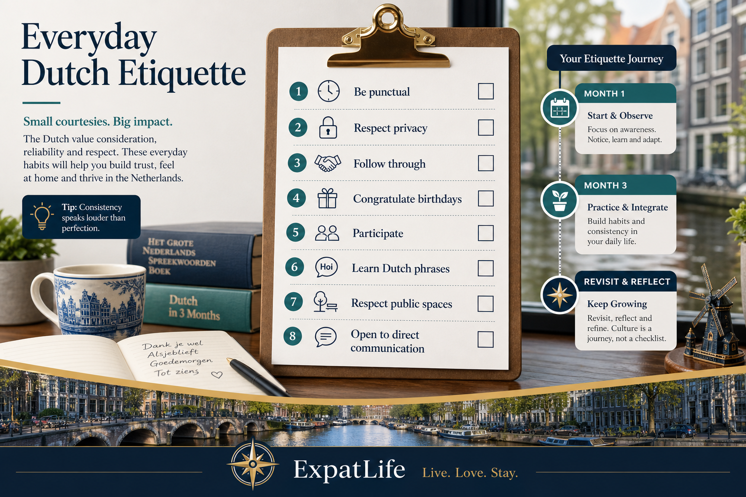 Premium everyday Dutch etiquette checklist — punctual, privacy, follow-through, birthday congratulations, participation, Dutch phrases, public spaces, direct communication.