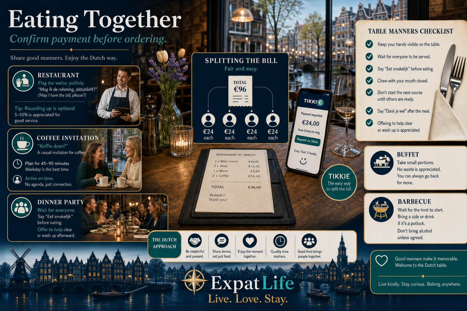 Premium dining etiquette panel — restaurant manners, bill splitting, coffee invitations, dinner parties, buffets, barbecues and table courtesy examples.
