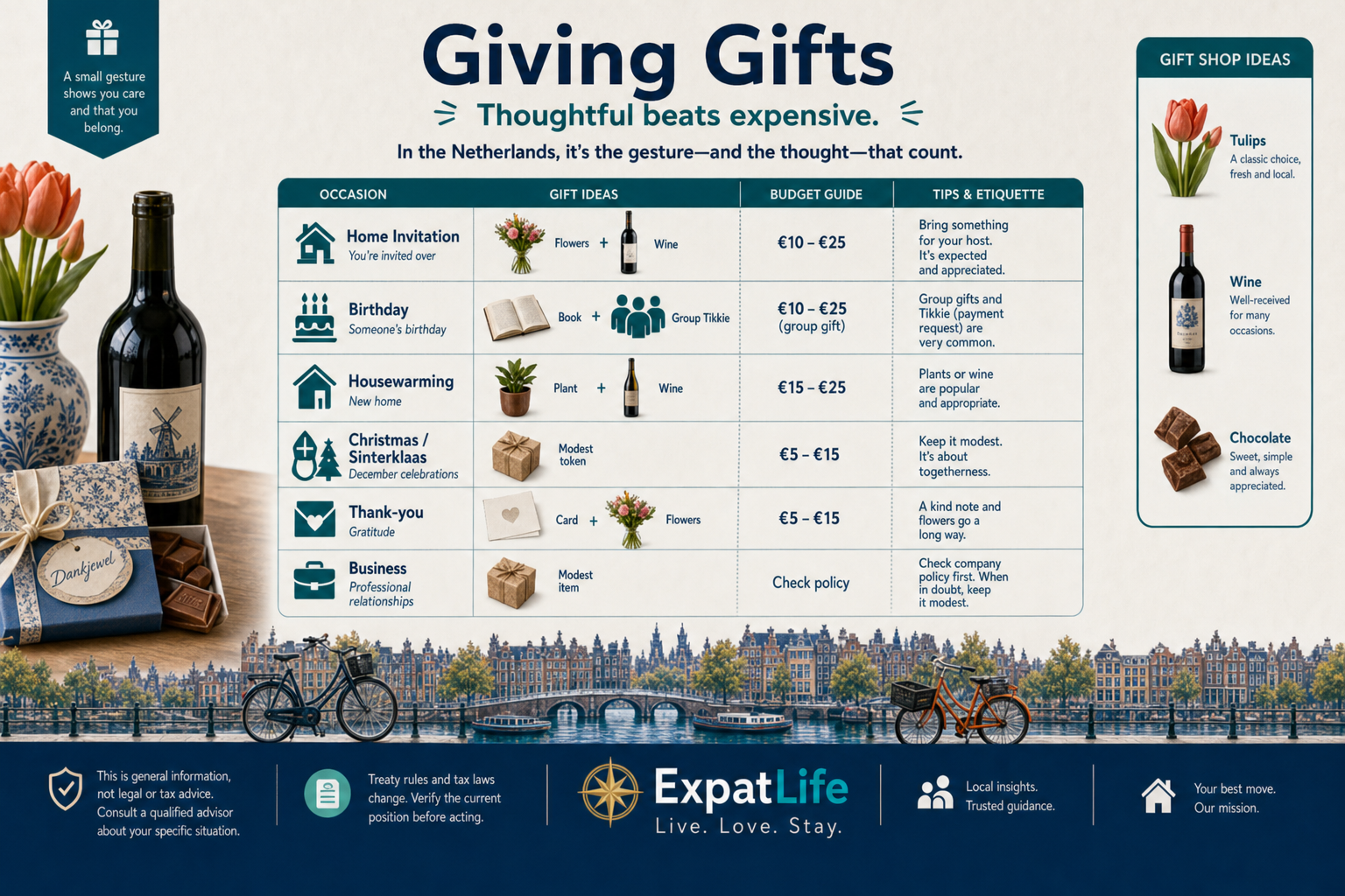 Premium gift guide — birthdays, housewarming, Christmas, Sinterklaas, thank-you and business gifts with appropriate examples and price ranges.