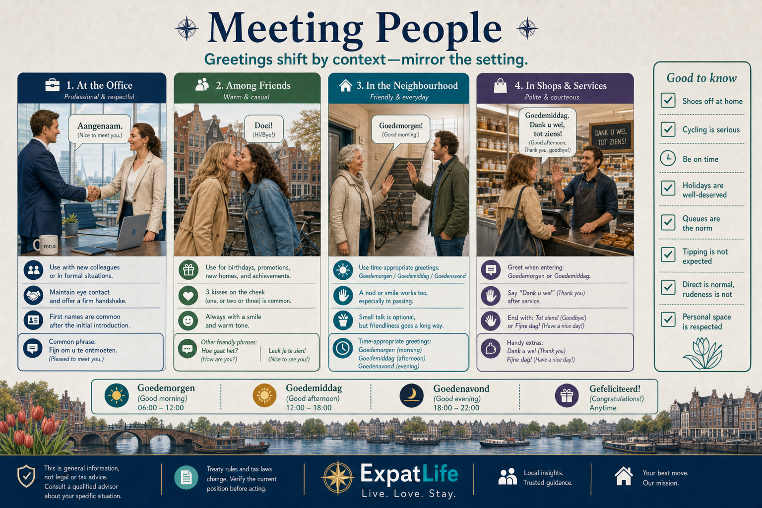 Premium greeting reference board — handshake, three cheek kisses context, professional vs informal settings, neighbour hallway and shop phrases with example labels.