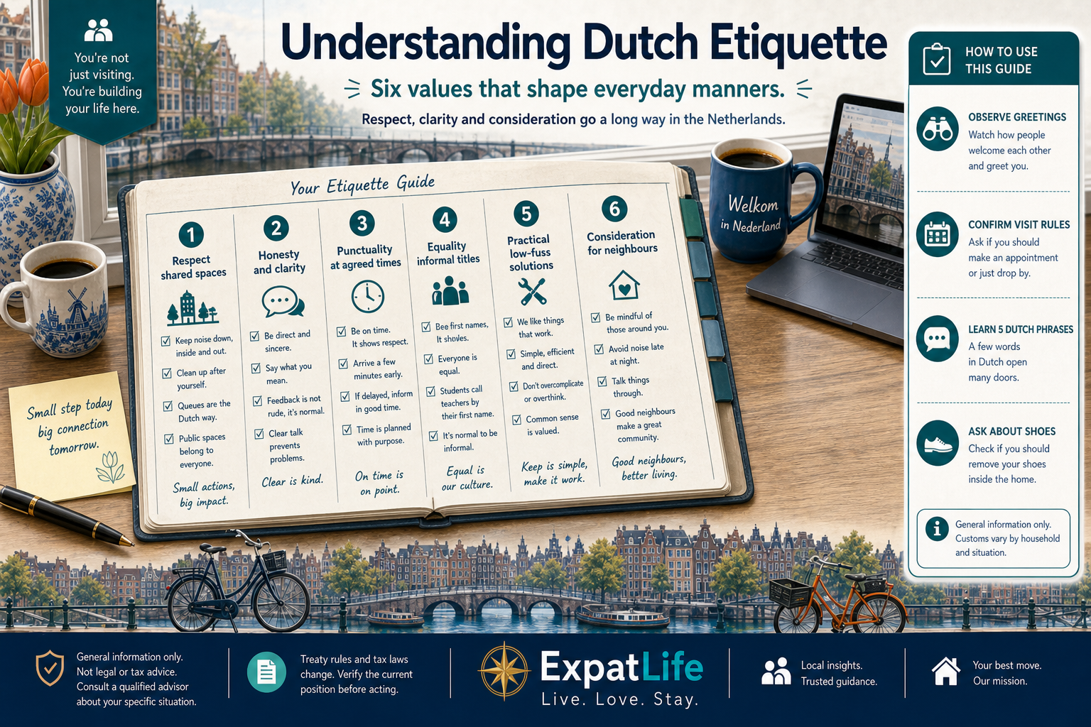 Premium orientation record with six Dutch etiquette values — respect, honesty, punctuality, equality, practicality, consideration — and first-week observation checklist.