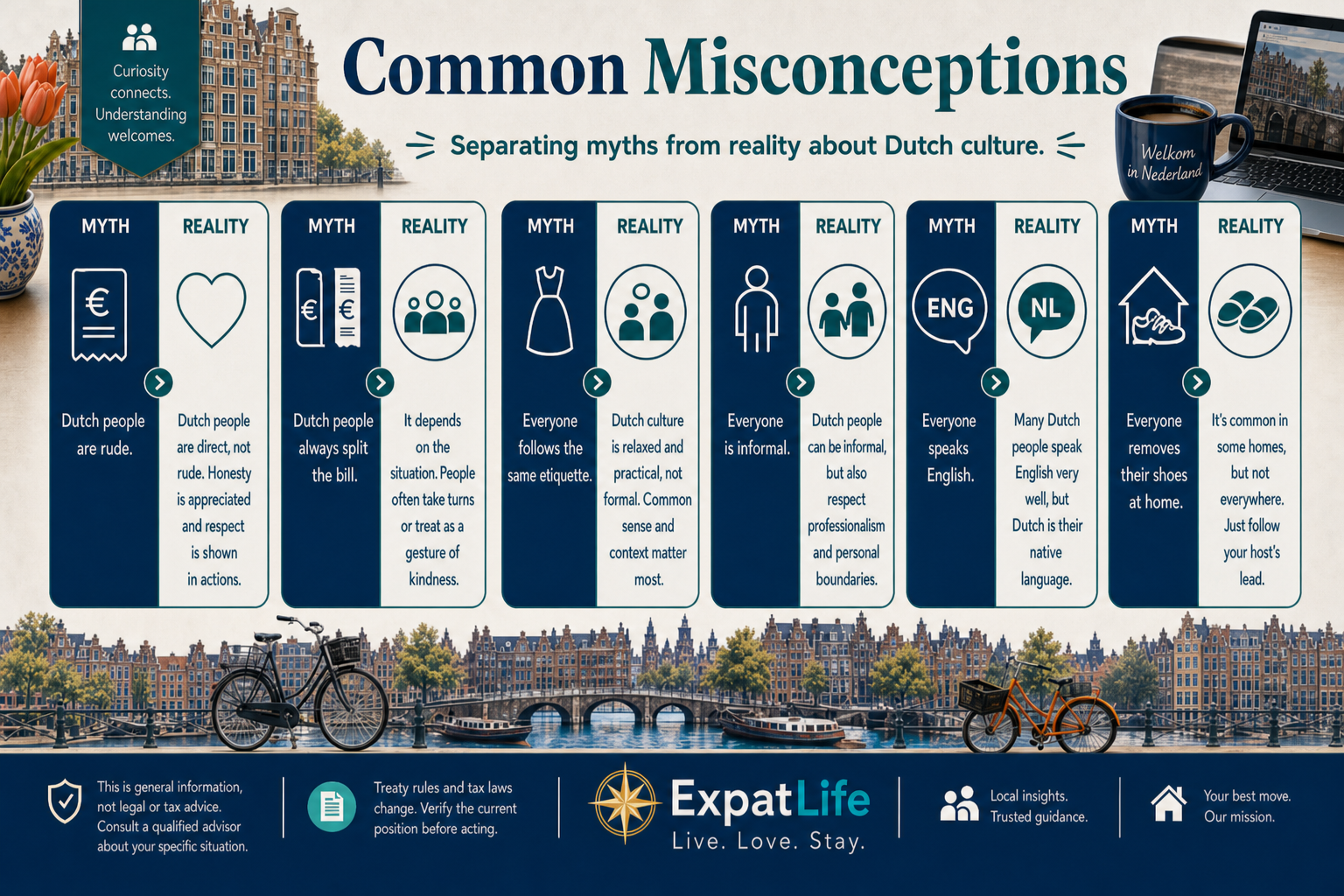 Premium six myth-vs-reality pairs — rude Dutch, everyone splits bills, identical etiquette, everyone informal, everyone speaks English, everyone removes shoes.