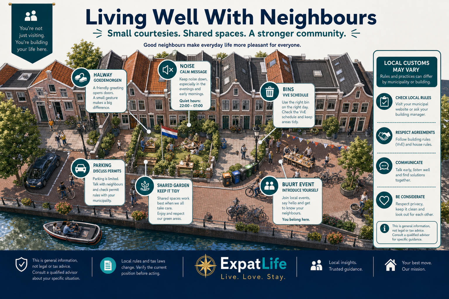 Premium neighbour etiquette map — greetings, noise, shared gardens, bins, parking, community events with municipal variation notes.