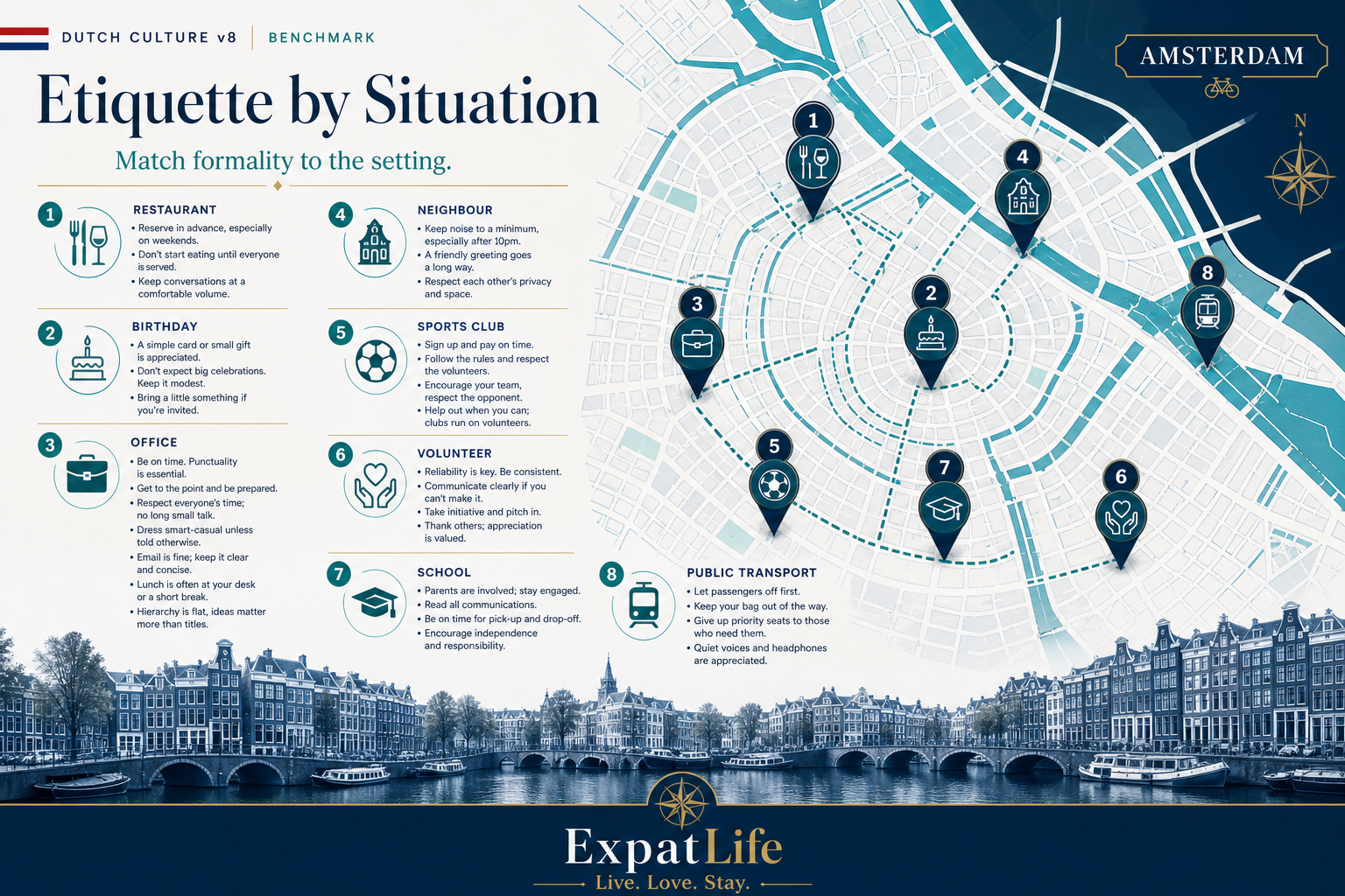 Premium eight situation cards — restaurant, birthday, office, neighbour, sports club, volunteer event, school, public transport with practical do's.