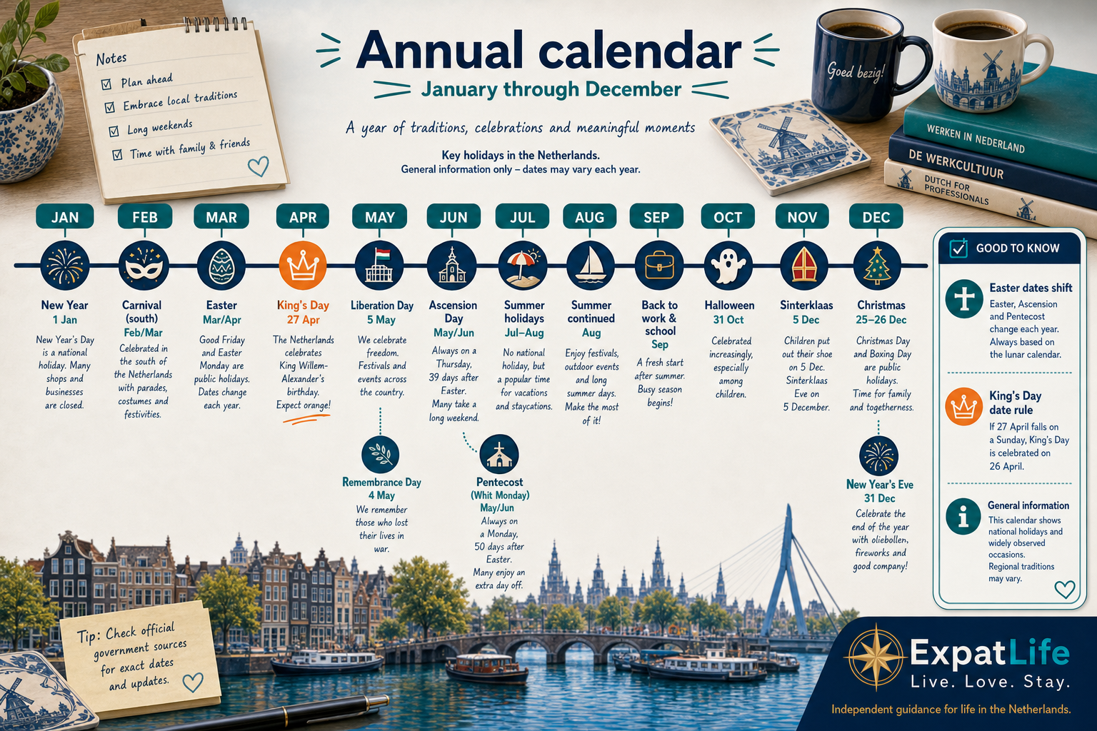 Premium annual timeline — January through December with major Dutch holidays, long weekends and family seasons.